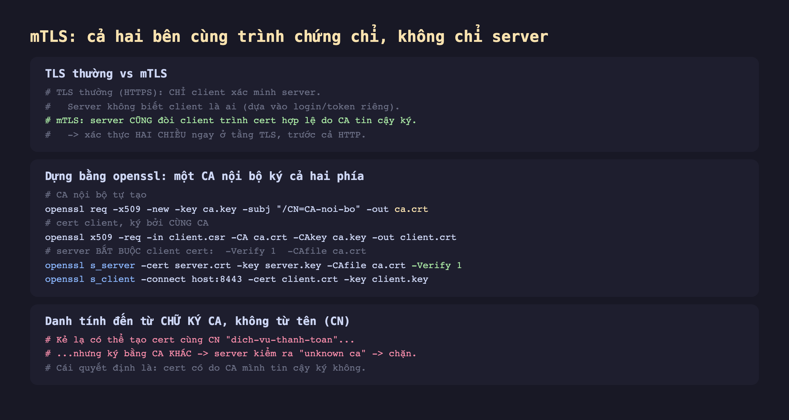 Ảnh chụp đoạn mã nền tối minh hoạ mTLS cả hai bên cùng trình chứng chỉ không chỉ server, TLS thường vs mTLS TLS thường HTTPS chỉ client xác minh server server không biết client là ai dựa vào login token riêng mTLS server cũng đòi client trình cert hợp lệ do CA tin cậy ký xác thực hai chiều ngay ở tầng TLS trước cả HTTP, dựng bằng openssl một CA nội bộ ký cả hai phía CA nội bộ tự tạo openssl req x509 new key ca.key CN CA-noi-bo out ca.crt cert client ký bởi cùng CA openssl x509 req in client.csr CA ca.crt CAkey ca.key out client.crt server bắt buộc client cert Verify 1 CAfile ca.crt openssl s_server cert server.crt key server.key CAfile ca.crt Verify 1 openssl s_client connect host 8443 cert client.crt key client.key, danh tính đến từ chữ ký CA không từ tên CN kẻ lạ có thể tạo cert cùng CN dich-vu-thanh-toan nhưng ký bằng CA khác server kiểm ra unknown ca chặn cái quyết định là cert có do CA mình tin cậy ký không