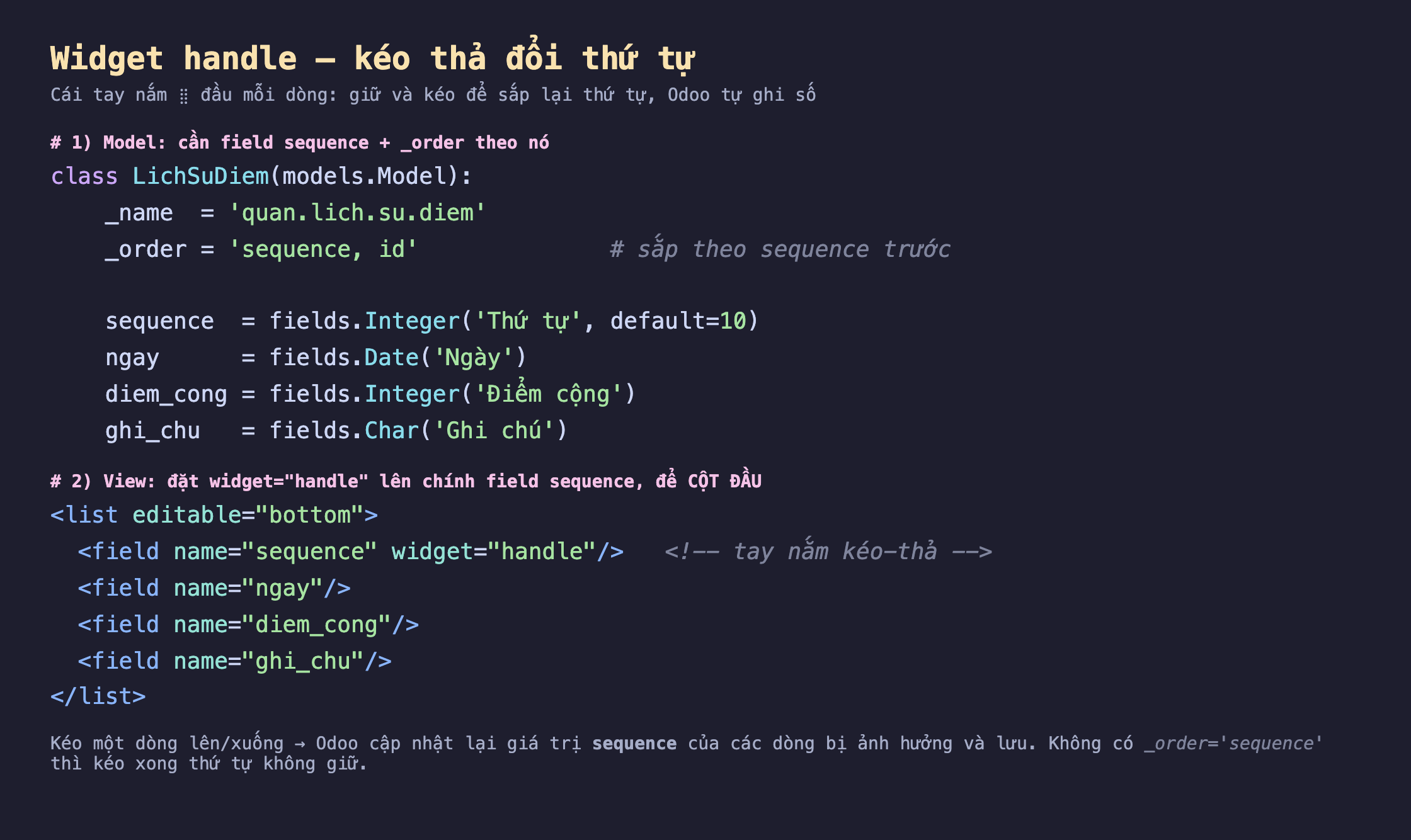 Ảnh chụp đoạn mã nền tối hai phần: phần Python khai class LichSuDiem với _order bằng chuỗi sequence phẩy id, field sequence Integer default 10, cùng các field ngay diem_cong ghi_chu; phần XML là list editable bottom trong đó field sequence mang widget handle đặt ở cột đầu, tiếp theo là ngay diem_cong ghi_chu; dưới cùng ghi chú kéo dòng thì Odoo cập nhật sequence và lưu, thiếu _order thì thứ tự không giữ