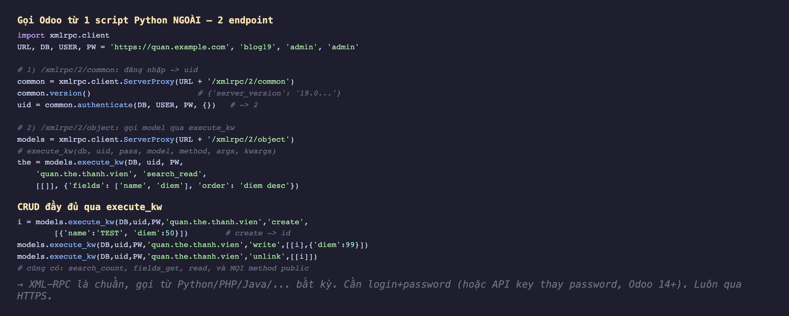 Ảnh chụp mã Python nền tối gọi Odoo từ một script ngoài qua hai endpoint. Import xmlrpc client, URL DB USER PW. Bước 1 endpoint common đăng nhập trả uid: common bằng xmlrpc client ServerProxy URL cộng xmlrpc 2 common, common version trả server_version 19.0, uid bằng common authenticate DB USER PW rỗng trả về 2. Bước 2 endpoint object gọi model qua execute_kw: models bằng ServerProxy URL cộng xmlrpc 2 object, execute_kw nhận db uid pass model method args kwargs, the bằng models execute_kw DB uid PW quan the thanh vien search_read với fields name diem order diem desc. Phần CRUD đầy đủ qua execute_kw: i bằng execute_kw create với dict name TEST diem 50 trả id, execute_kw write đổi diem 99, execute_kw unlink xoá, cũng có search_count fields_get read và mọi method public. Ghi chú XML-RPC là chuẩn gọi từ Python PHP Java bất kỳ, cần login password hoặc API key thay password Odoo 14 cộng, luôn qua HTTPS