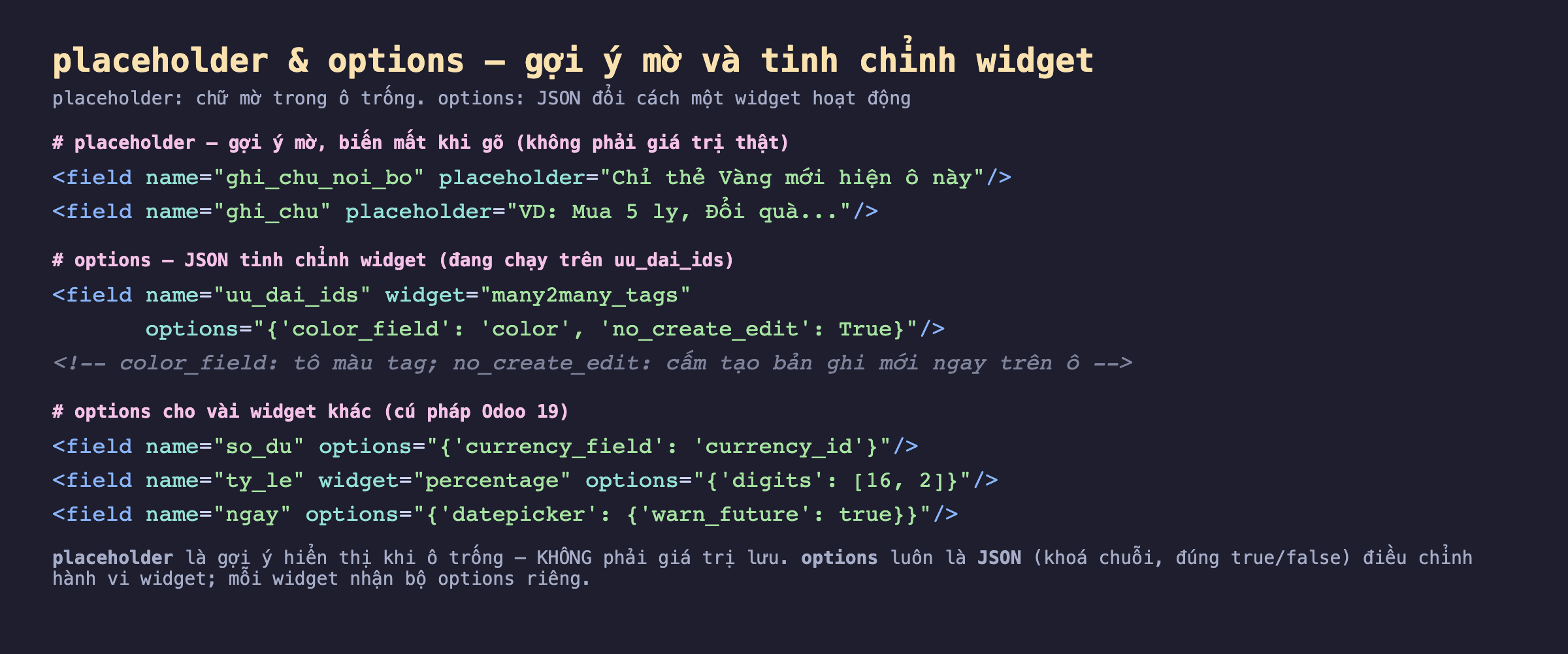 Ảnh chụp đoạn mã nền tối ba phần: phần placeholder gắn cho field ghi_chu_noi_bo với chữ Chỉ thẻ Vàng mới hiện ô này và cho field ghi_chu với chữ VD Mua 5 ly Đổi quà; phần options JSON đang chạy trên uu_dai_ids widget many2many_tags với color_field là color và no_create_edit True; phần options cho vài widget khác gồm so_du currency_field, ty_le widget percentage digits 16 2, và ngay datepicker warn_future; cuối ảnh ghi placeholder là gợi ý khi ô trống không phải giá trị lưu, options luôn là JSON điều chỉnh hành vi widget