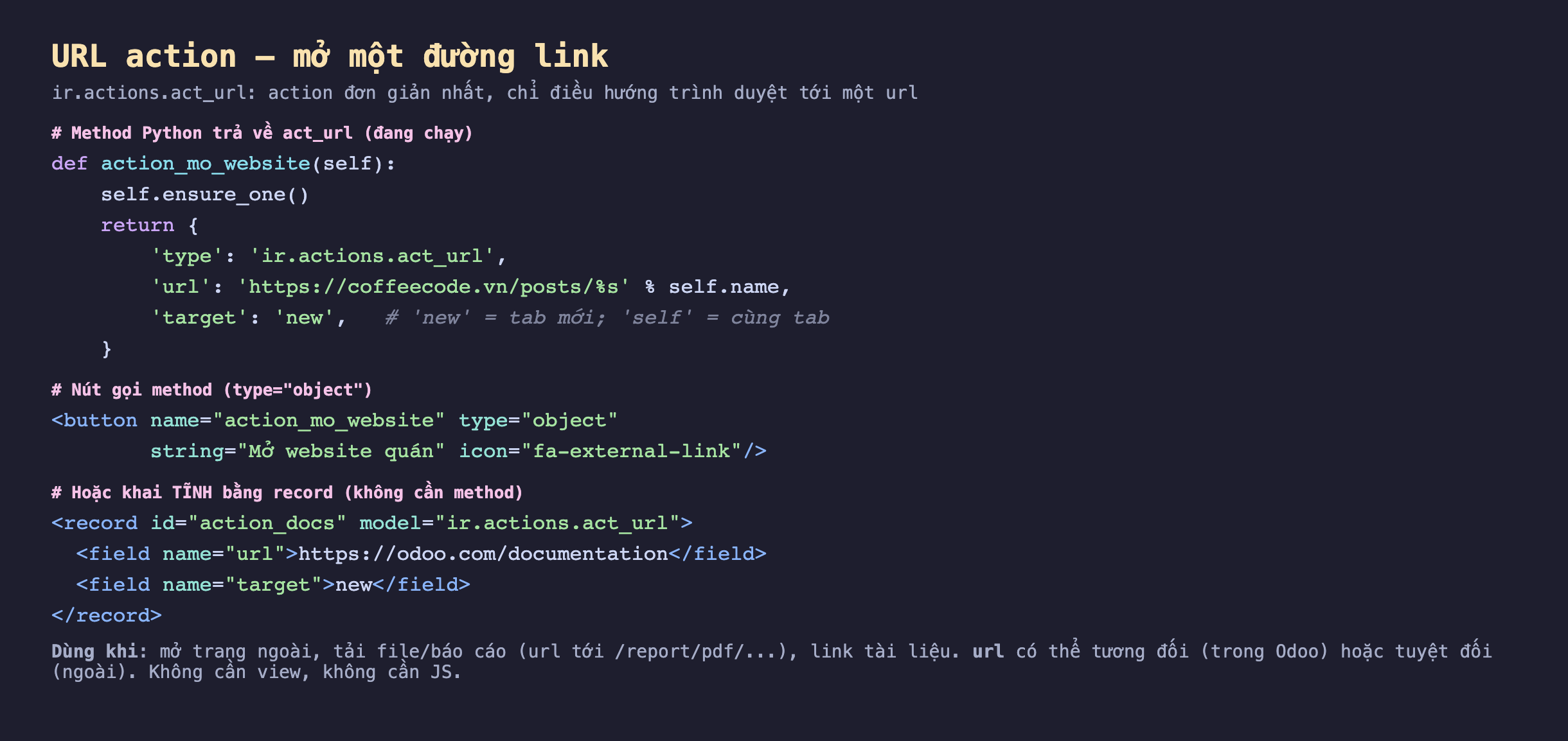Ảnh chụp đoạn mã nền tối gồm method Python action_mo_website trả về dict với type ir.actions.act_url, url ghép từ coffeecode.vn posts và tên thẻ, target new kèm chú thích new là tab mới self là cùng tab; phần nút button name action_mo_website type object string Mở website quán icon external link; phần khai tĩnh bằng record model ir.actions.act_url với field url tới odoo documentation và target new; kèm chú thích dùng khi mở trang ngoài tải file báo cáo link tài liệu, url tương đối hoặc tuyệt đối, không cần view không cần JS