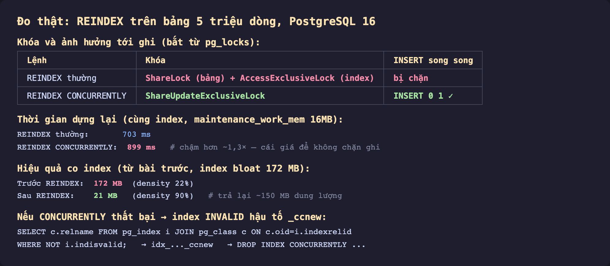 Ảnh chụp bảng kết quả đo thật nền tối REINDEX trên bảng 5 triệu dòng PostgreSQL 16, khóa và ảnh hưởng tới ghi bắt từ pg_locks, REINDEX thường lấy ShareLock trên bảng cộng AccessExclusiveLock trên index nên INSERT song song bị chặn, REINDEX CONCURRENTLY lấy ShareUpdateExclusiveLock nên INSERT song song chạy được trả về INSERT 0 1, thời gian dựng lại cùng index với maintenance_work_mem 16MB là REINDEX thường 703 mili giây REINDEX CONCURRENTLY 899 mili giây chậm hơn khoảng 1,3 lần cái giá để không chặn ghi, hiệu quả co index từ bài trước index bloat 172 MB trước REINDEX 172 MB density 22 phần trăm sau REINDEX 21 MB density 90 phần trăm trả lại khoảng 150 MB dung lượng, nếu CONCURRENTLY thất bại để lại index INVALID hậu tố ccnew phải tìm qua pg_index where not indisvalid rồi DROP INDEX CONCURRENTLY