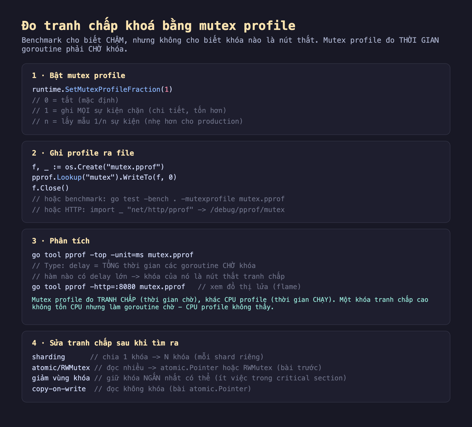 Ảnh chụp đoạn mã Go nền tối minh hoạ đo tranh chấp khoá bằng mutex profile, benchmark cho biết chậm nhưng không cho biết khóa nào là nút thắt mutex profile đo thời gian goroutine phải chờ khóa, một bật mutex profile runtime.SetMutexProfileFraction 1 0 tắt mặc định 1 ghi mọi sự kiện chặn chi tiết tốn hơn n lấy mẫu 1 trên n sự kiện nhẹ hơn cho production, hai ghi profile ra file f bằng os.Create mutex.pprof pprof.Lookup mutex WriteTo f 0 f.Close hoặc benchmark go test bench dấu chấm mutexprofile mutex.pprof hoặc HTTP import net http pprof debug pprof mutex, ba phân tích go tool pprof top unit ms mutex.pprof Type delay bằng tổng thời gian các goroutine chờ khóa hàm nào có delay lớn khóa của nó là nút thắt tranh chấp go tool pprof http 8080 mutex.pprof xem đồ thị lửa flame mutex profile đo tranh chấp thời gian chờ khác CPU profile thời gian chạy một khóa tranh chấp cao không tốn CPU nhưng làm goroutine chờ CPU profile không thấy, bốn sửa tranh chấp sau khi tìm ra sharding chia 1 khóa N khóa mỗi shard riêng atomic RWMutex đọc nhiều atomic.Pointer hoặc RWMutex giảm vùng khóa giữ khóa ngắn nhất có thể ít việc trong critical section copy-on-write đọc không khóa bài atomic.Pointer