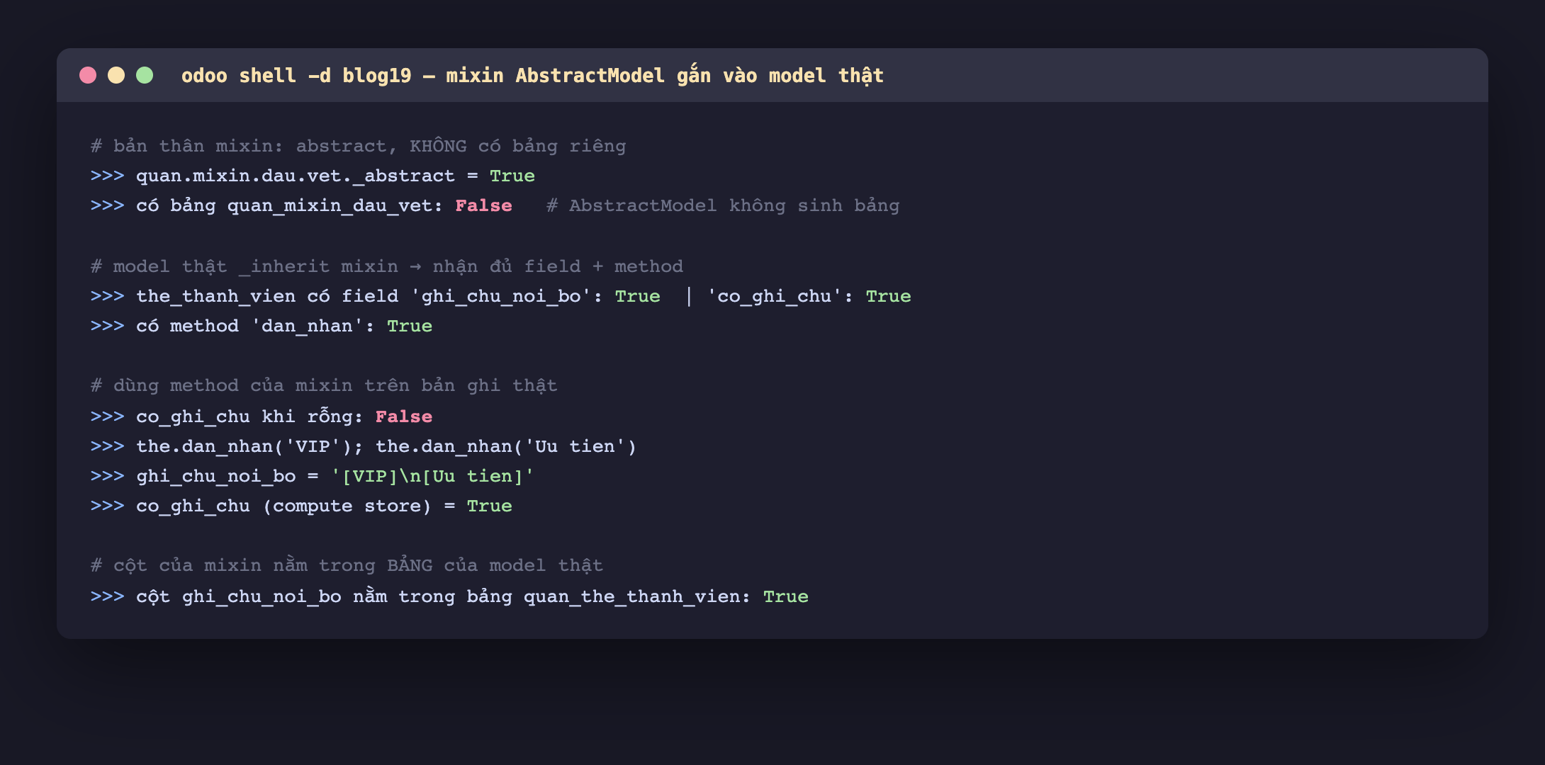 Ảnh chụp phiên odoo shell blog19 kiểm tra mixin, quan chấm mixin chấm dau chấm vet có _abstract bằng True, không có bảng quan_mixin_dau_vet trả về False vì AbstractModel không sinh bảng, model the_thanh_vien có field ghi_chu_noi_bo và co_ghi_chu đều True và có method dan_nhan True, co_ghi_chu khi rỗng là False, sau khi gọi dan_nhan hai lần với VIP và Uu tien thì ghi_chu_noi_bo thành chuỗi có VIP xuống dòng Uu tien, co_ghi_chu compute store thành True, và cột ghi_chu_noi_bo nằm trong bảng quan_the_thanh_vien là True