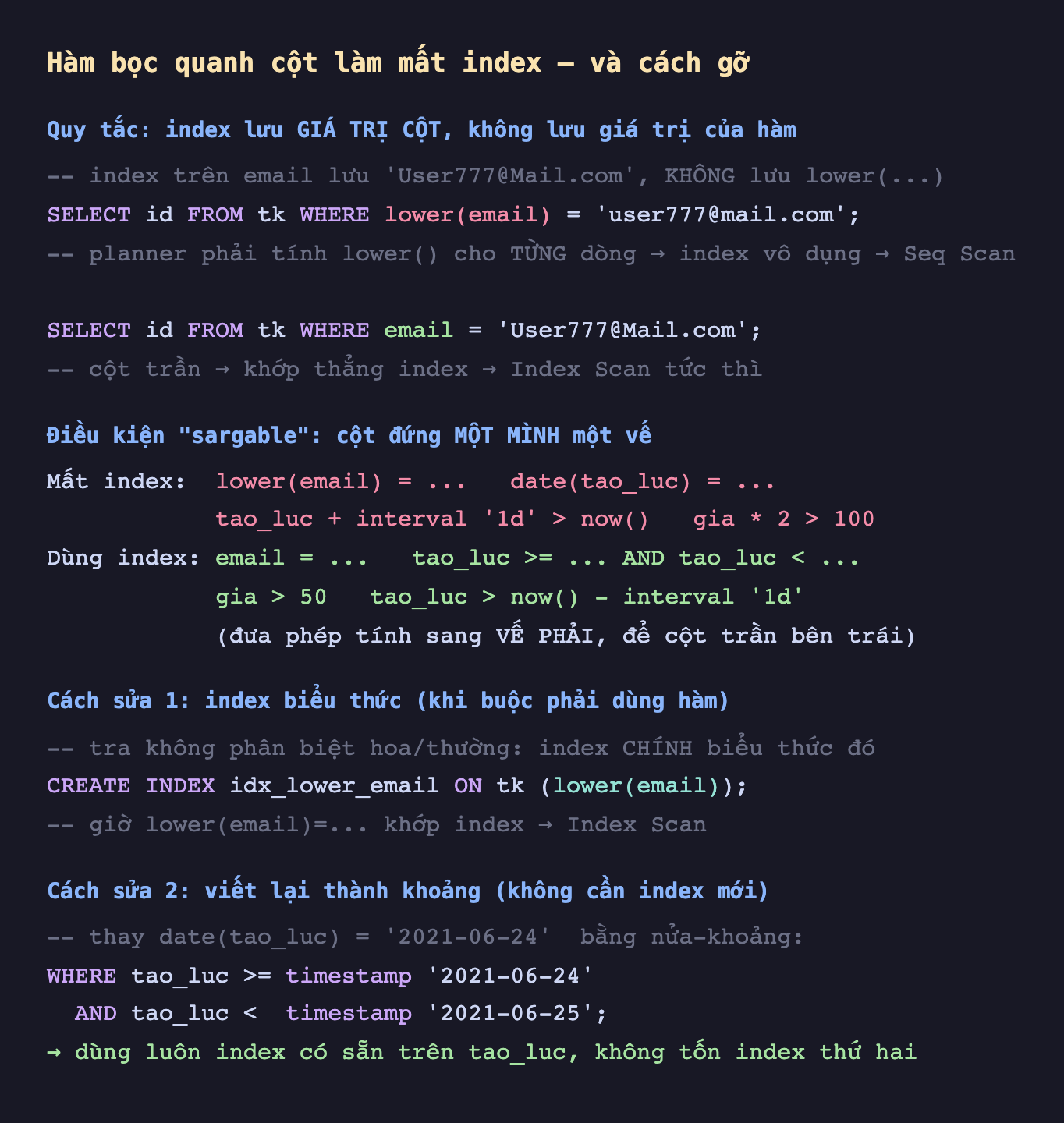 Ảnh chụp đoạn mã SQL nền tối minh hoạ hàm bọc quanh cột làm mất index và cách gỡ, quy tắc index lưu giá trị cột không lưu giá trị của hàm index trên email lưu User777 Mail.com không lưu lower SELECT id FROM tk WHERE lower email bằng user777 mail.com planner phải tính lower cho từng dòng index vô dụng Seq Scan, SELECT id FROM tk WHERE email bằng User777 Mail.com cột trần khớp thẳng index Index Scan tức thì, điều kiện sargable cột đứng một mình một vế mất index lower email bằng date tao_luc bằng tao_luc cộng interval một ngày lớn hơn now gia nhân 2 lớn hơn 100 dùng index email bằng tao_luc lớn hơn bằng AND tao_luc nhỏ hơn gia lớn hơn 50 tao_luc lớn hơn now trừ interval một ngày đưa phép tính sang vế phải để cột trần bên trái, cách sửa 1 index biểu thức khi buộc phải dùng hàm tra không phân biệt hoa thường index chính biểu thức đó CREATE INDEX idx_lower_email ON tk lower email giờ lower email bằng khớp index Index Scan, cách sửa 2 viết lại thành khoảng không cần index mới thay date tao_luc bằng 2021-06-24 bằng nửa khoảng WHERE tao_luc lớn hơn bằng timestamp 2021-06-24 AND tao_luc nhỏ hơn timestamp 2021-06-25 dùng luôn index có sẵn trên tao_luc không tốn index thứ hai