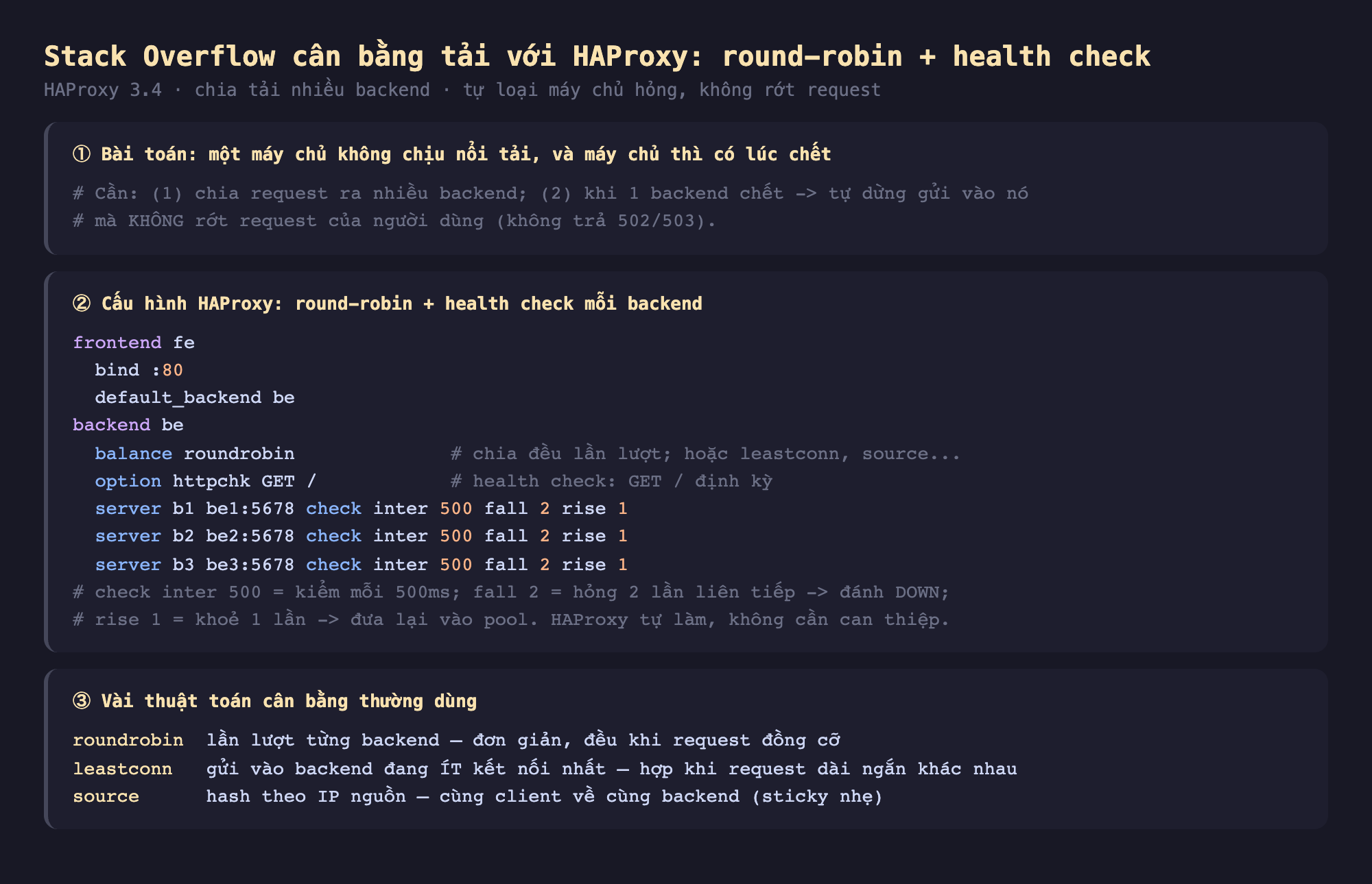 Ảnh chụp đoạn mã nền tối minh hoạ Stack Overflow cân bằng tải với HAProxy round-robin cộng health check HAProxy 3.4 chia tải nhiều backend tự loại máy chủ hỏng không rớt request, một bài toán một máy chủ không chịu nổi tải và máy chủ có lúc chết cần chia request ra nhiều backend khi 1 backend chết tự dừng gửi vào nó mà không rớt request không trả 502 503, hai cấu hình HAProxy round-robin cộng health check mỗi backend frontend fe bind 80 default_backend be backend be balance roundrobin chia đều lần lượt hoặc leastconn source option httpchk GET dấu gạch chéo health check GET định kỳ server b1 be1 5678 check inter 500 fall 2 rise 1 server b2 be2 5678 check server b3 be3 5678 check inter 500 kiểm mỗi 500ms fall 2 hỏng 2 lần liên tiếp đánh DOWN rise 1 khoẻ 1 lần đưa lại vào pool HAProxy tự làm, ba vài thuật toán cân bằng roundrobin lần lượt từng backend đơn giản đều khi request đồng cỡ leastconn gửi vào backend đang ít kết nối nhất hợp khi request dài ngắn khác nhau source hash theo IP nguồn cùng client về cùng backend sticky nhẹ
