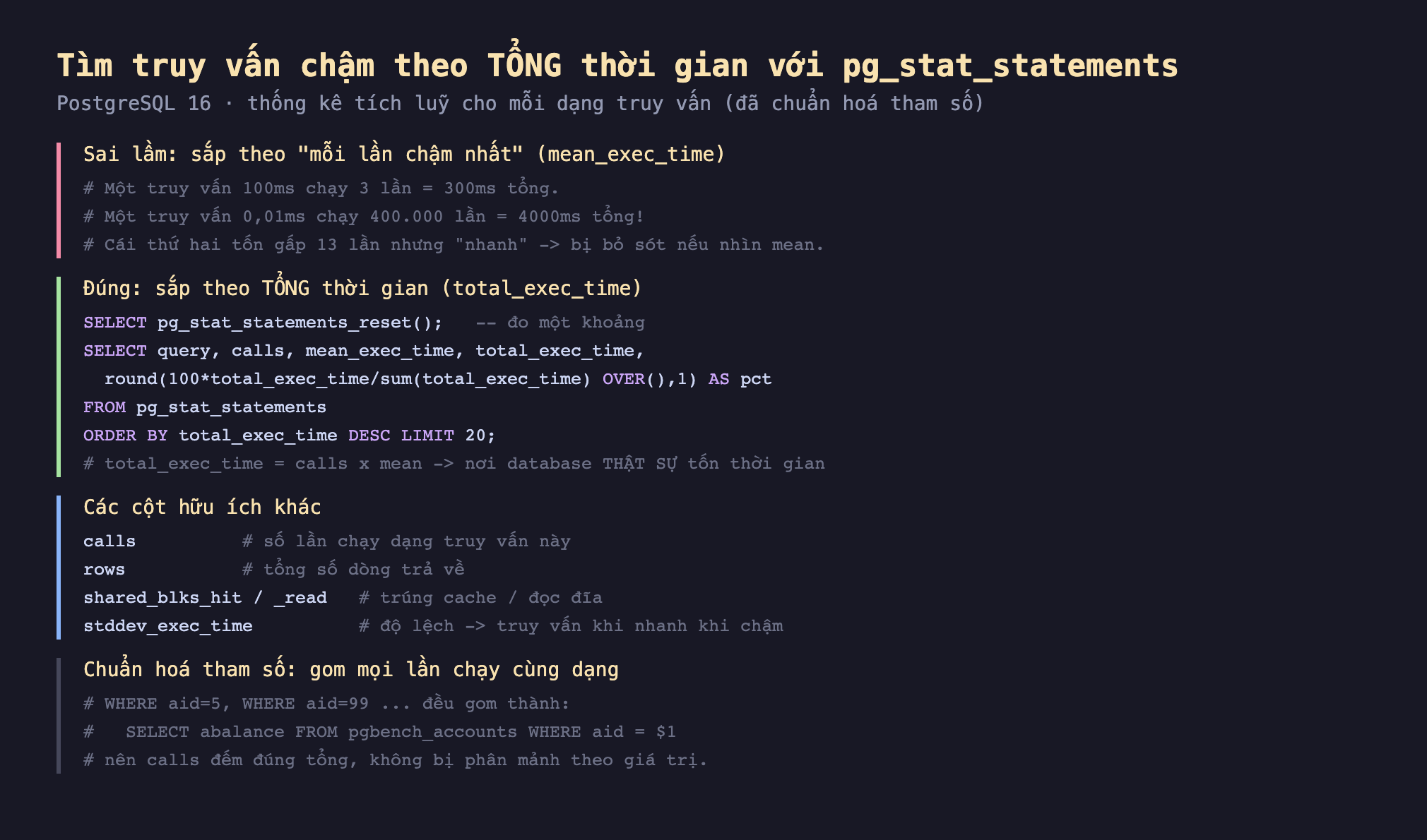 Ảnh chụp đoạn mã SQL nền tối minh hoạ tìm truy vấn chậm theo tổng thời gian với pg_stat_statements PostgreSQL 16 thống kê tích luỹ cho mỗi dạng truy vấn đã chuẩn hoá tham số, sai lầm sắp theo mỗi lần chậm nhất mean_exec_time một truy vấn 100ms chạy 3 lần bằng 300ms tổng một truy vấn 0,01ms chạy 400000 lần bằng 4000ms tổng cái thứ hai tốn gấp 13 lần nhưng nhanh bị bỏ sót nếu nhìn mean, đúng sắp theo tổng thời gian total_exec_time SELECT pg_stat_statements_reset đo một khoảng SELECT query calls mean_exec_time total_exec_time round 100 total_exec_time sum total_exec_time OVER AS pct FROM pg_stat_statements ORDER BY total_exec_time DESC LIMIT 20 total_exec_time bằng calls nhân mean nơi database thật sự tốn thời gian, các cột hữu ích khác calls số lần chạy dạng truy vấn này rows tổng số dòng trả về shared_blks_hit read trúng cache đọc đĩa stddev_exec_time độ lệch truy vấn khi nhanh khi chậm, chuẩn hoá tham số gom mọi lần chạy cùng dạng WHERE aid bằng 5 WHERE aid bằng 99 đều gom thành SELECT abalance FROM pgbench_accounts WHERE aid bằng dollar1 nên calls đếm đúng tổng không bị phân mảnh theo giá trị