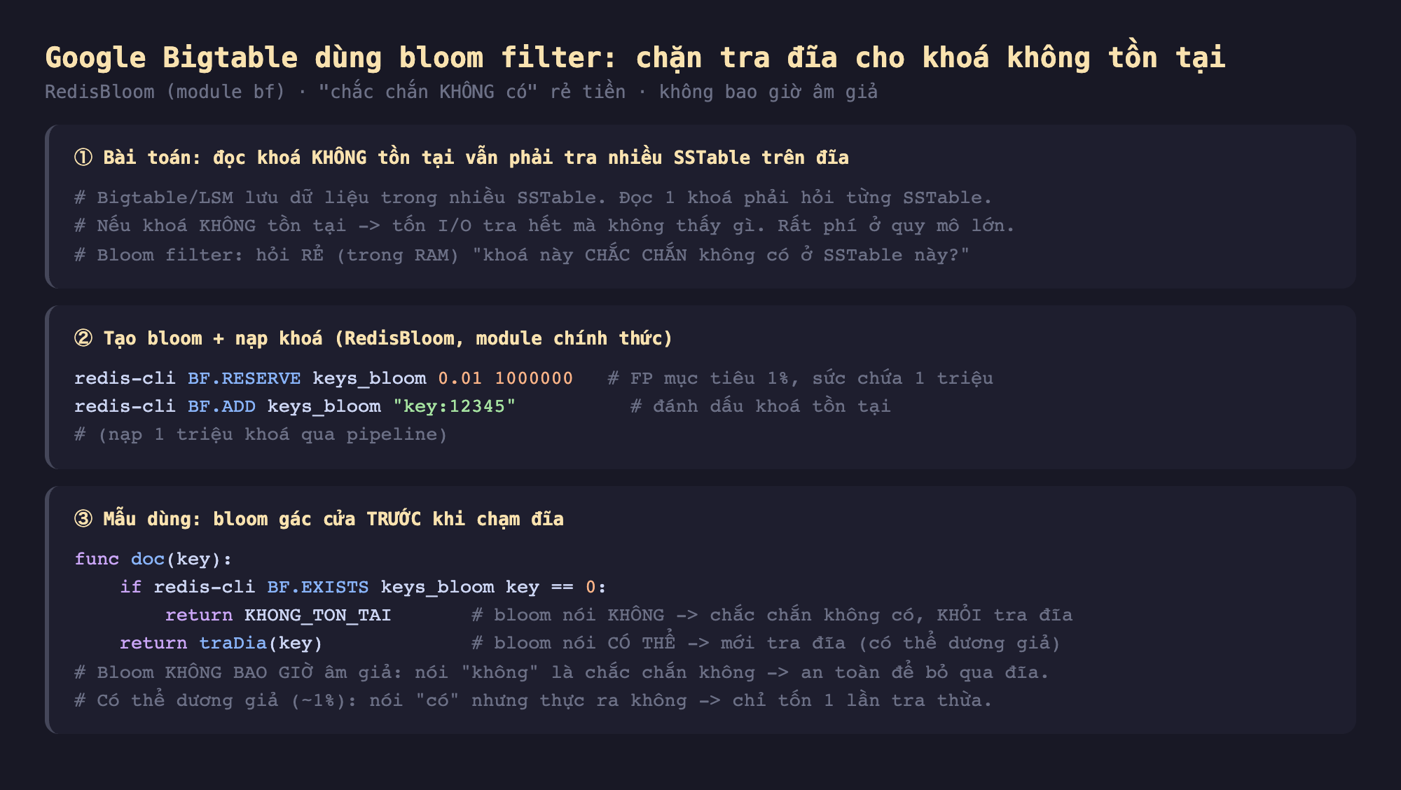 Ảnh chụp đoạn mã nền tối minh hoạ Google Bigtable dùng bloom filter chặn tra đĩa cho khoá không tồn tại RedisBloom module bf chắc chắn không có rẻ tiền không bao giờ âm giả, một bài toán đọc khoá không tồn tại vẫn phải tra nhiều SSTable trên đĩa Bigtable LSM lưu dữ liệu trong nhiều SSTable đọc 1 khoá phải hỏi từng SSTable nếu khoá không tồn tại tốn I/O tra hết mà không thấy gì rất phí ở quy mô lớn bloom filter hỏi rẻ trong RAM khoá này chắc chắn không có ở SSTable này, hai tạo bloom cộng nạp khoá RedisBloom module chính thức redis-cli BF.RESERVE keys_bloom 0.01 1000000 FP mục tiêu 1 phần trăm sức chứa 1 triệu redis-cli BF.ADD keys_bloom key 12345 đánh dấu khoá tồn tại nạp 1 triệu khoá qua pipeline, ba mẫu dùng bloom gác cửa trước khi chạm đĩa func doc key if redis-cli BF.EXISTS keys_bloom key bằng 0 return KHONG_TON_TAI bloom nói không chắc chắn không có khỏi tra đĩa return traDia key bloom nói có thể mới tra đĩa có thể dương giả bloom không bao giờ âm giả nói không là chắc chắn không có an toàn bỏ qua đĩa có thể dương giả 1 phần trăm nói có nhưng thực ra không chỉ tốn 1 lần tra thừa