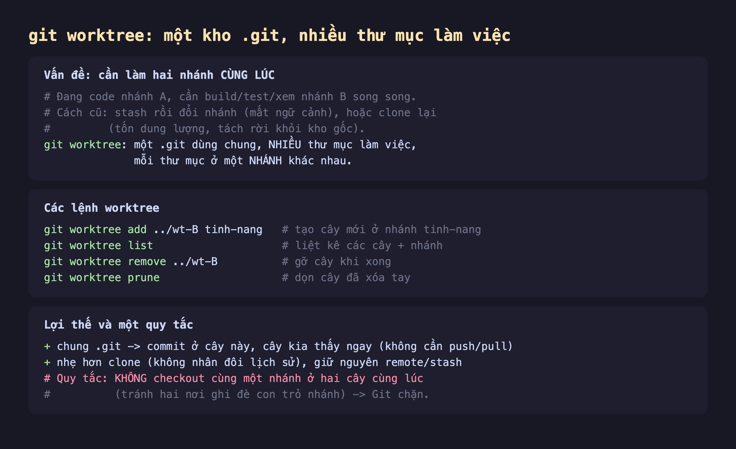 Ảnh chụp đoạn mã nền tối giải thích git worktree một kho .git nhiều thư mục làm việc, vấn đề cần làm hai nhánh cùng lúc đang code nhánh A cần build test xem nhánh B song song cách cũ stash rồi đổi nhánh mất ngữ cảnh hoặc clone lại tốn dung lượng tách rời khỏi kho gốc git worktree một .git dùng chung nhiều thư mục làm việc mỗi thư mục ở một nhánh khác nhau, các lệnh worktree git worktree add wt-B tinh-nang tạo cây mới ở nhánh tinh-nang git worktree list liệt kê các cây và nhánh git worktree remove gỡ cây khi xong git worktree prune dọn cây đã xóa tay, lợi thế và một quy tắc chung .git commit ở cây này cây kia thấy ngay không cần push pull nhẹ hơn clone không nhân đôi lịch sử giữ nguyên remote stash quy tắc không checkout cùng một nhánh ở hai cây cùng lúc tránh hai nơi ghi đè con trỏ nhánh Git chặn