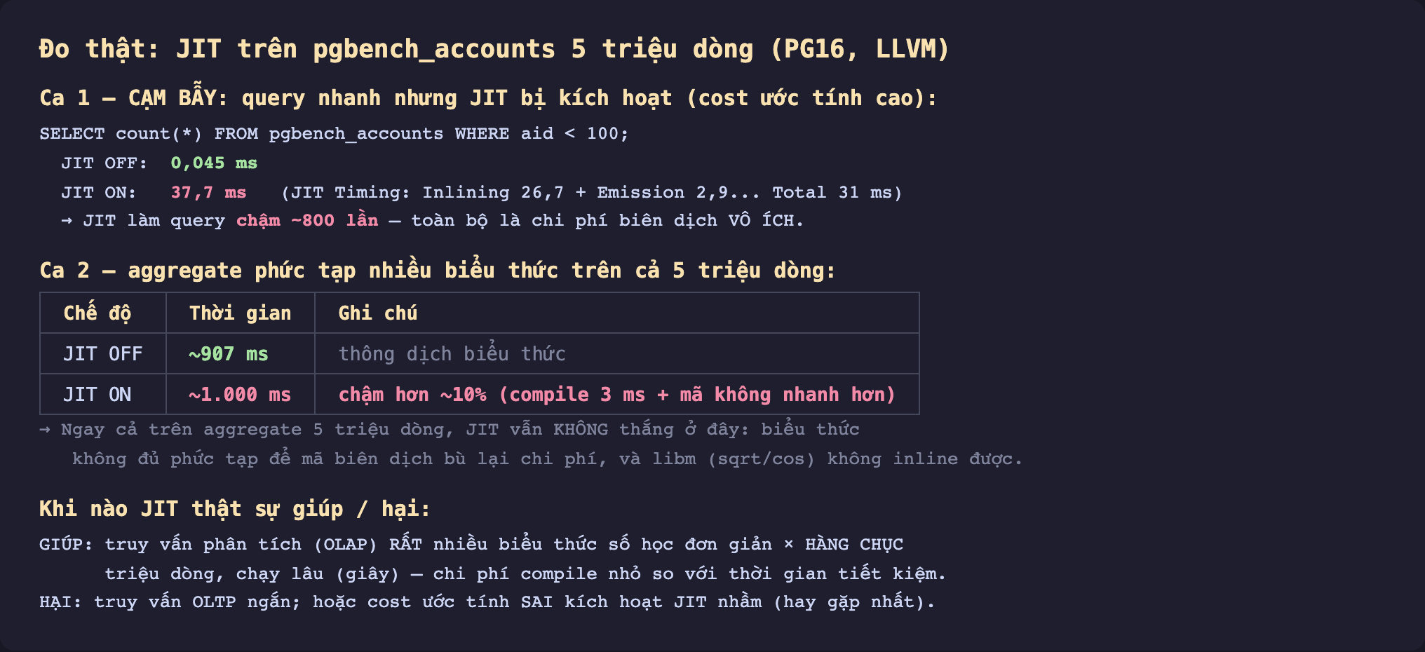 Ảnh chụp kết quả đo thật nền tối JIT trên pgbench_accounts 5 triệu dòng PostgreSQL 16 LLVM, ca 1 cạm bẫy query nhanh nhưng JIT bị kích hoạt cost ước tính cao SELECT count từ pgbench_accounts WHERE aid nhỏ hơn 100 JIT OFF 0,045 mili giây JIT ON 37,7 mili giây JIT Timing Inlining 26,7 cộng Emission 2,9 Total 31 ms JIT làm query chậm khoảng 800 lần toàn bộ là chi phí biên dịch vô ích, ca 2 aggregate phức tạp nhiều biểu thức trên cả 5 triệu dòng JIT OFF khoảng 907 mili giây thông dịch biểu thức JIT ON khoảng 1000 mili giây chậm hơn khoảng 10 phần trăm compile 3 ms cộng mã không nhanh hơn ngay cả trên aggregate 5 triệu dòng JIT vẫn không thắng ở đây biểu thức không đủ phức tạp để mã biên dịch bù lại chi phí và libm sqrt cos không inline được, khi nào JIT giúp truy vấn phân tích OLAP rất nhiều biểu thức số học đơn giản nhân hàng chục triệu dòng chạy lâu giây chi phí compile nhỏ so với thời gian tiết kiệm hại truy vấn OLTP ngắn hoặc cost ước tính sai kích hoạt JIT nhầm hay gặp nhất