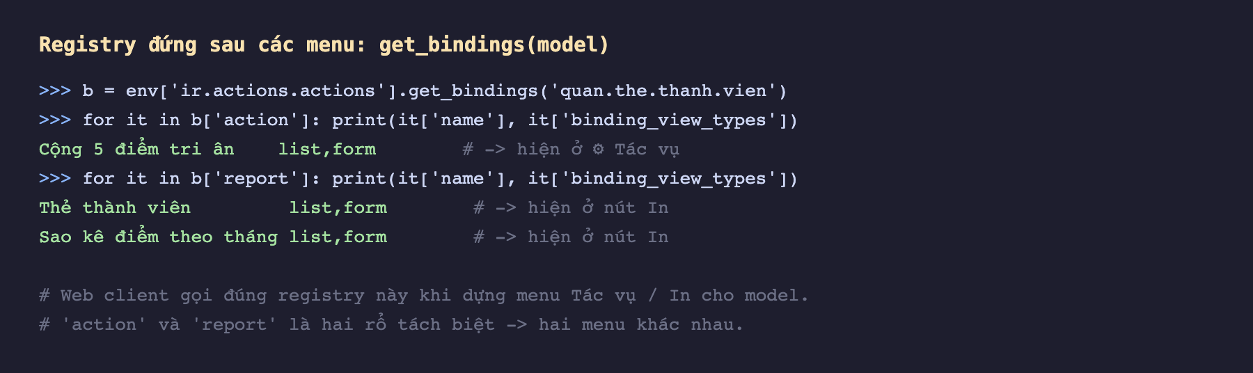 Ảnh chụp phiên odoo shell nền tối, gọi env ir.actions.actions get_bindings của quan.the.thanh.vien gán vào b, lặp qua b action in ra Cộng 5 điểm tri ân list form với chú thích hiện ở Tác vụ, lặp qua b report in ra Thẻ thành viên list form và Sao kê điểm theo tháng list form với chú thích hiện ở nút In, kèm chú thích web client gọi đúng registry này khi dựng menu Tác vụ và In cho model và action với report là hai rổ tách biệt nên ra hai menu khác nhau