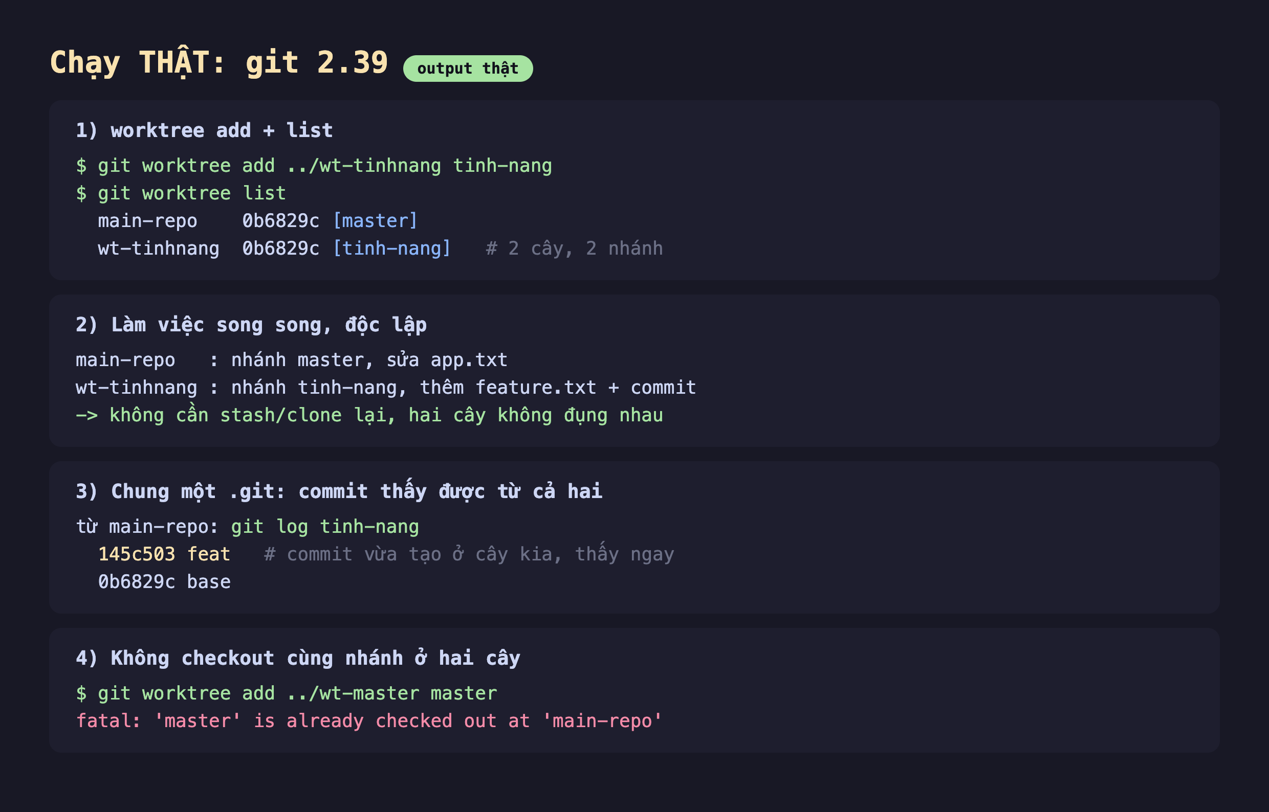 Ảnh chụp bảng kết quả đo thật nền tối chạy git 2.39, phần một worktree add cộng list git worktree add wt-tinhnang tinh-nang git worktree list main-repo 0b6829c master wt-tinhnang 0b6829c tinh-nang 2 cây 2 nhánh, phần hai làm việc song song độc lập main-repo nhánh master sửa app.txt wt-tinhnang nhánh tinh-nang thêm feature.txt cộng commit không cần stash clone lại hai cây không đụng nhau, phần ba chung một .git commit thấy được từ cả hai từ main-repo git log tinh-nang 145c503 feat commit vừa tạo ở cây kia thấy ngay 0b6829c base, phần bốn không checkout cùng nhánh ở hai cây git worktree add wt-master master fatal master is already checked out at main-repo