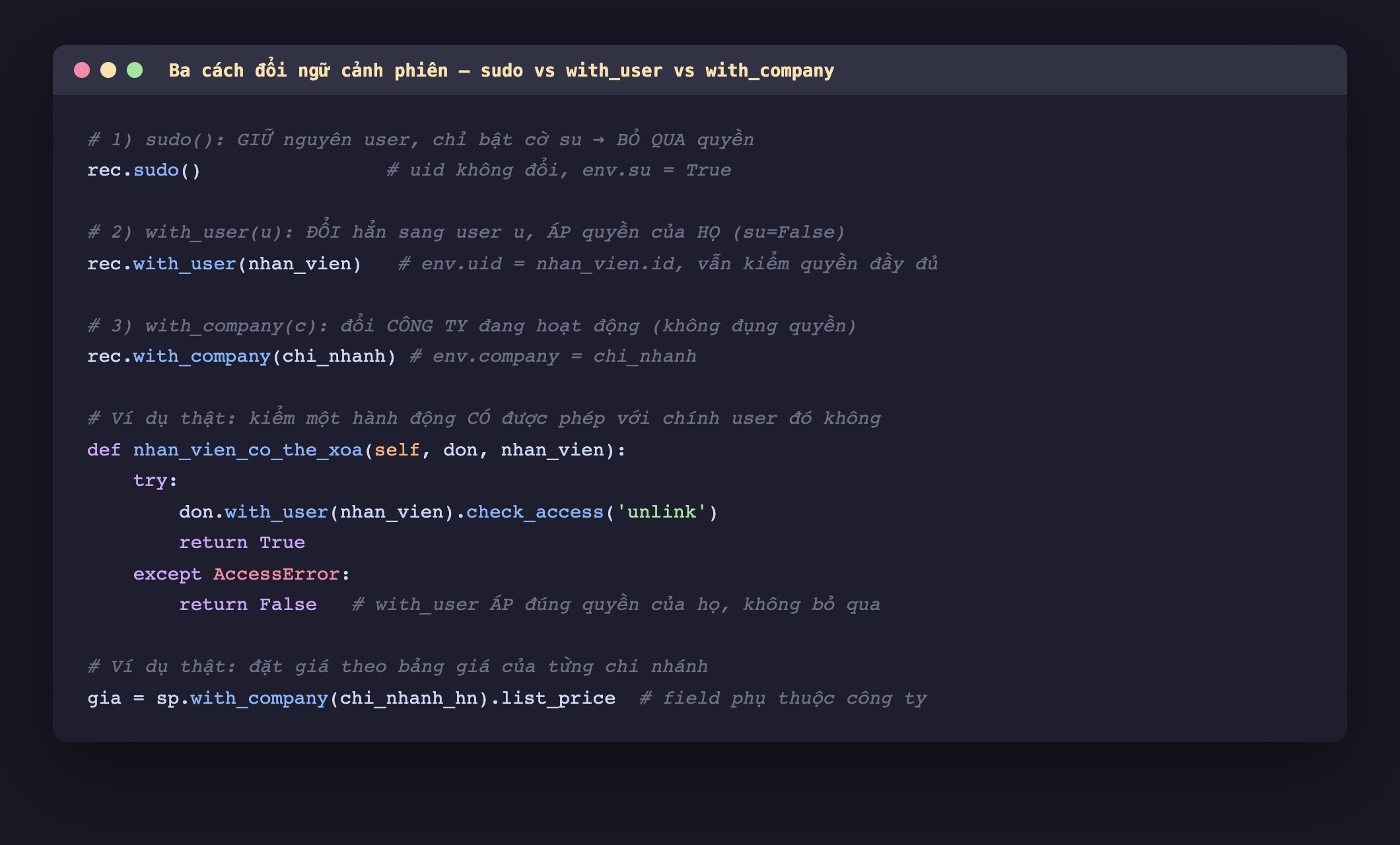 Ảnh chụp đoạn mã Python nền tối liệt kê ba cách đổi ngữ cảnh, dòng một rec chấm sudo giữ user chỉ bật cờ su bỏ qua quyền, dòng hai rec chấm with_user đổi sang nhân viên và áp quyền của họ, dòng ba rec chấm with_company đổi công ty đang hoạt động, kèm hai ví dụ một hàm nhan_vien_co_the_xoa dùng with_user và check_access, và một dòng lấy list_price qua with_company của chi nhánh Hà Nội