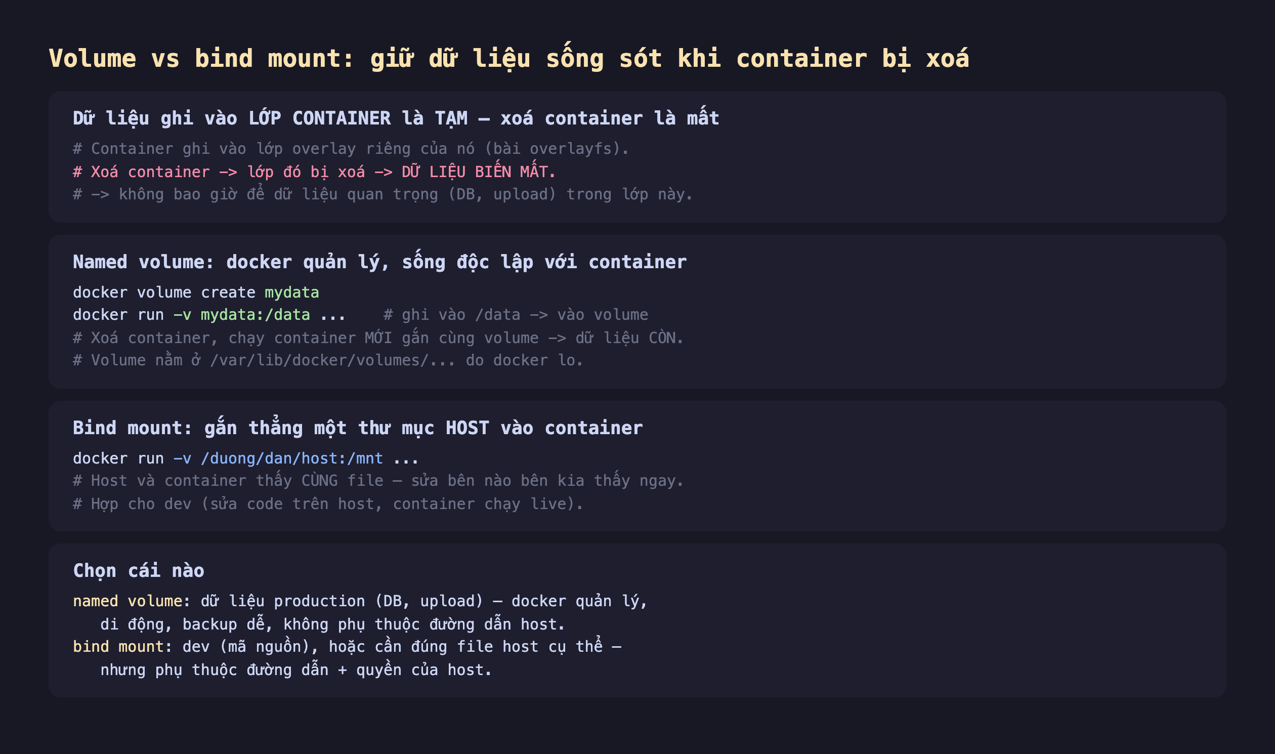 Ảnh chụp đoạn mã nền tối minh hoạ volume vs bind mount giữ dữ liệu sống sót khi container bị xoá, dữ liệu ghi vào lớp container là tạm xoá container là mất container ghi vào lớp overlay riêng của nó xoá container lớp đó bị xoá dữ liệu biến mất không bao giờ để dữ liệu quan trọng DB upload trong lớp này, named volume docker quản lý sống độc lập với container docker volume create mydata docker run -v mydata data ghi vào data vào volume xoá container chạy container mới gắn cùng volume dữ liệu còn volume nằm ở var lib docker volumes do docker lo, bind mount gắn thẳng một thư mục host vào container docker run -v duong dan host mnt host và container thấy cùng file sửa bên nào bên kia thấy ngay hợp cho dev sửa code trên host container chạy live, chọn cái nào named volume dữ liệu production DB upload docker quản lý di động backup dễ không phụ thuộc đường dẫn host bind mount dev mã nguồn hoặc cần đúng file host cụ thể nhưng phụ thuộc đường dẫn cộng quyền của host