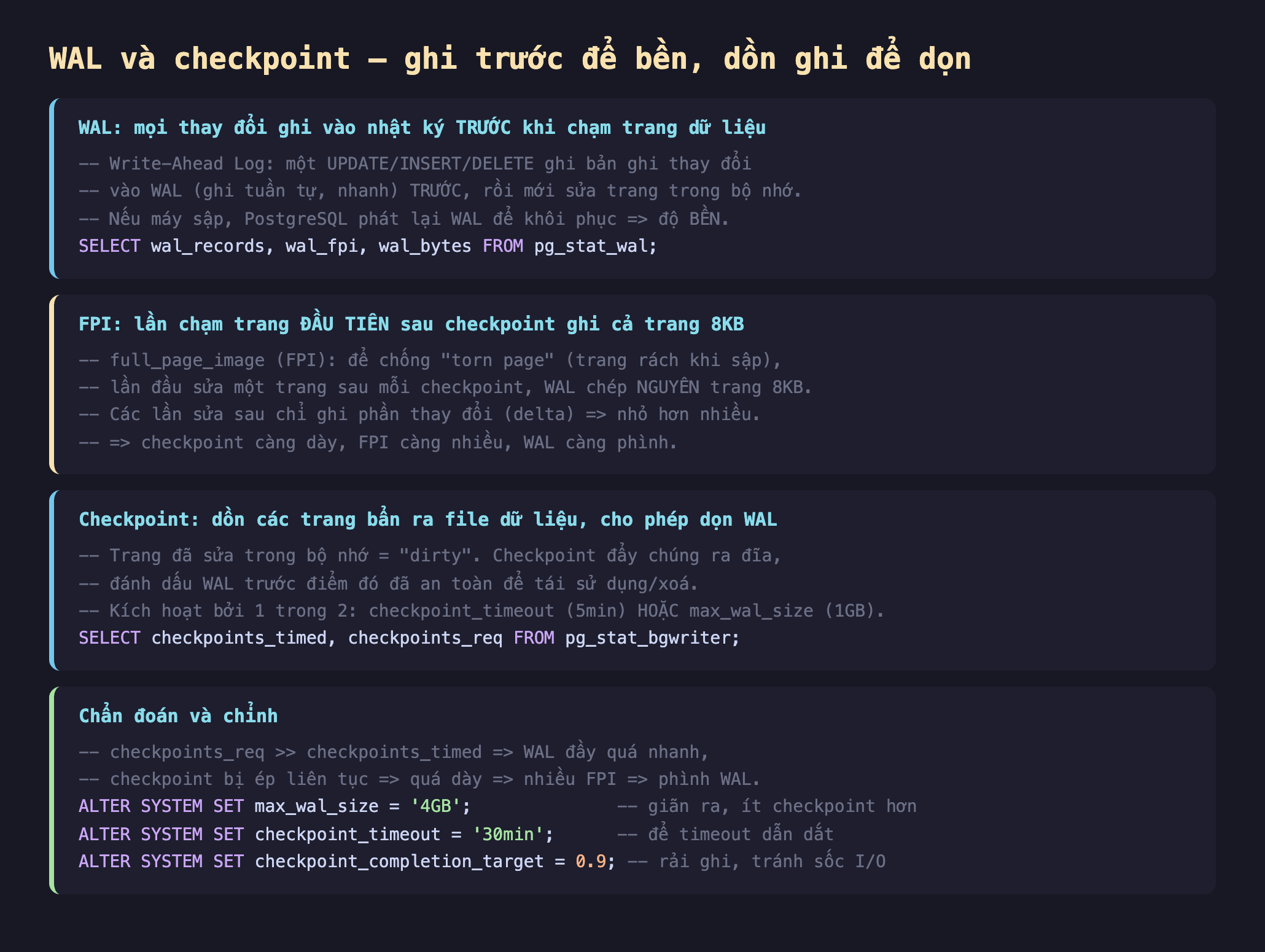 Ảnh chụp đoạn mã SQL nền tối minh hoạ WAL và checkpoint ghi trước để bền dồn ghi để dọn, WAL mọi thay đổi ghi vào nhật ký trước khi chạm trang dữ liệu Write-Ahead Log một UPDATE INSERT DELETE ghi bản ghi thay đổi vào WAL ghi tuần tự nhanh trước rồi mới sửa trang trong bộ nhớ nếu máy sập PostgreSQL phát lại WAL để khôi phục độ bền SELECT wal_records wal_fpi wal_bytes FROM pg_stat_wal, FPI lần chạm trang đầu tiên sau checkpoint ghi cả trang 8KB full_page_image để chống torn page trang rách khi sập lần đầu sửa một trang sau mỗi checkpoint WAL chép nguyên trang 8KB các lần sửa sau chỉ ghi phần thay đổi delta nhỏ hơn nhiều checkpoint càng dày FPI càng nhiều WAL càng phình, checkpoint dồn các trang bẩn ra file dữ liệu cho phép dọn WAL trang đã sửa trong bộ nhớ dirty checkpoint đẩy chúng ra đĩa đánh dấu WAL trước điểm đó an toàn để tái sử dụng xoá kích hoạt bởi checkpoint_timeout 5min hoặc max_wal_size 1GB SELECT checkpoints_timed checkpoints_req FROM pg_stat_bgwriter, chẩn đoán và chỉnh checkpoints_req nhiều hơn hẳn checkpoints_timed WAL đầy quá nhanh checkpoint bị ép liên tục quá dày nhiều FPI phình WAL ALTER SYSTEM SET max_wal_size 4GB giãn ra ít checkpoint hơn ALTER SYSTEM SET checkpoint_timeout 30min để timeout dẫn dắt ALTER SYSTEM SET checkpoint_completion_target 0.9 rải ghi tránh sốc I/O