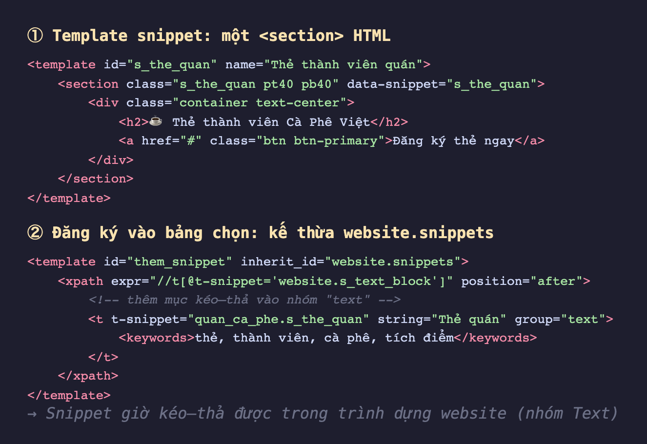 Ảnh chụp hai đoạn mã QWeb nền tối. Đoạn một template id s_the_quan name Thẻ thành viên quán, chứa một section class s_the_quan pt40 pb40 với data-snippet s_the_quan, bên trong div container text-center có h2 cốc cà phê Thẻ thành viên Cà Phê Việt và một thẻ a class btn btn-primary ghi Đăng ký thẻ ngay. Đoạn hai template id them_snippet inherit_id website snippets, một xpath expr trỏ tới t t-snippet website s_text_block position after, thêm một t t-snippet quan_ca_phe s_the_quan string Thẻ quán group text kèm keywords thẻ thành viên cà phê tích điểm và chú thích thêm mục kéo thả vào nhóm text. Cuối cùng chú thích snippet giờ kéo thả được trong trình dựng website nhóm Text