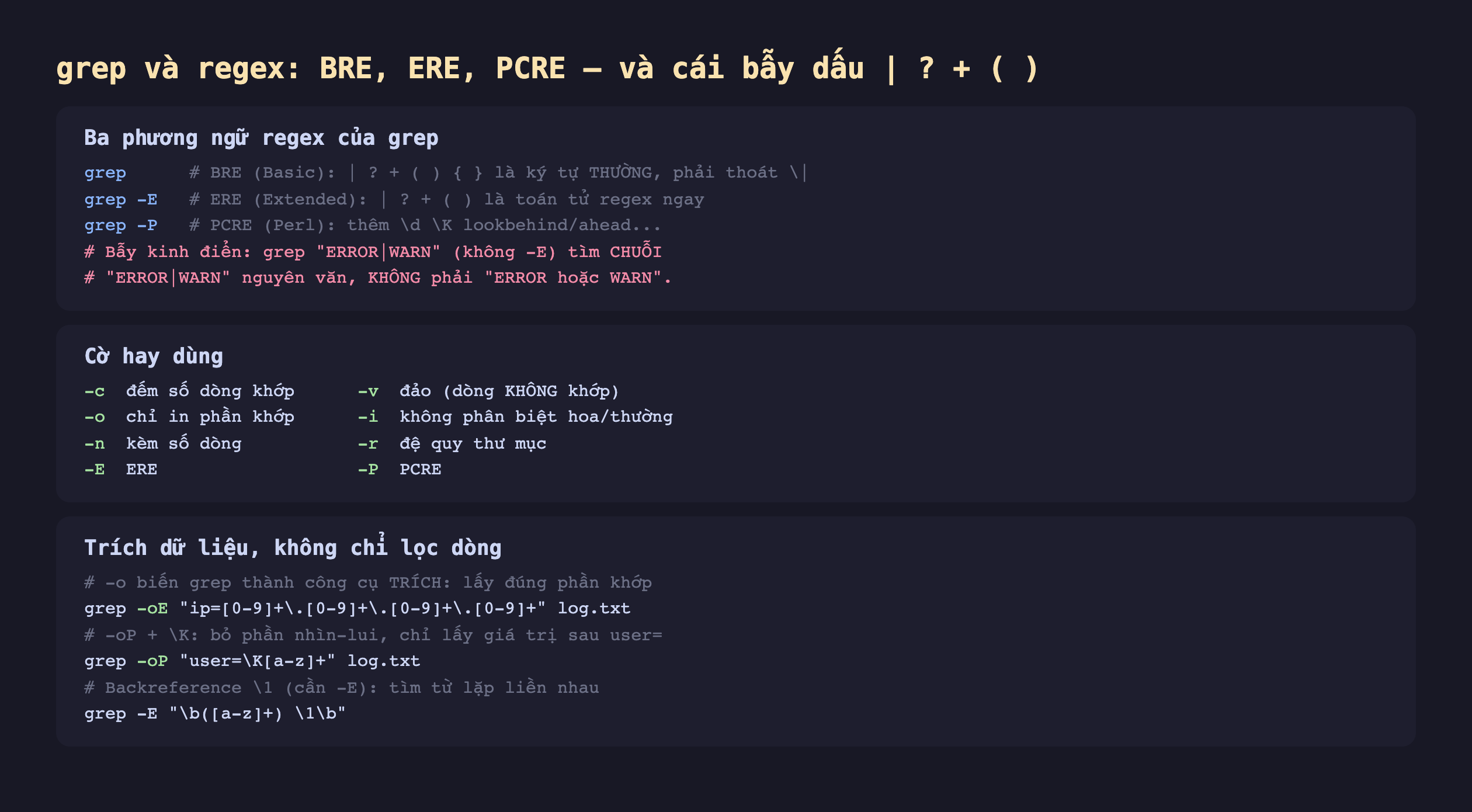 Ảnh chụp đoạn mã nền tối minh hoạ grep và regex BRE ERE PCRE và cái bẫy dấu gạch đứng hỏi cộng ngoặc, ba phương ngữ regex của grep grep BRE Basic gạch đứng hỏi cộng ngoặc là ký tự thường phải thoát grep -E ERE Extended gạch đứng hỏi cộng ngoặc là toán tử regex ngay grep -P PCRE Perl thêm chữ d chữ K lookbehind ahead bẫy kinh điển grep ERROR gạch đứng WARN không -E tìm chuỗi ERROR gạch đứng WARN nguyên văn không phải ERROR hoặc WARN, cờ hay dùng -c đếm số dòng khớp -v đảo dòng không khớp -o chỉ in phần khớp -i không phân biệt hoa thường -n kèm số dòng -r đệ quy thư mục -E ERE -P PCRE, trích dữ liệu không chỉ lọc dòng -o biến grep thành công cụ trích lấy đúng phần khớp grep -oE ip bằng số chấm số trích IP grep -oP user bằng chữ K lấy giá trị sau user backreference chữ 1 cần -E tìm từ lặp liền nhau