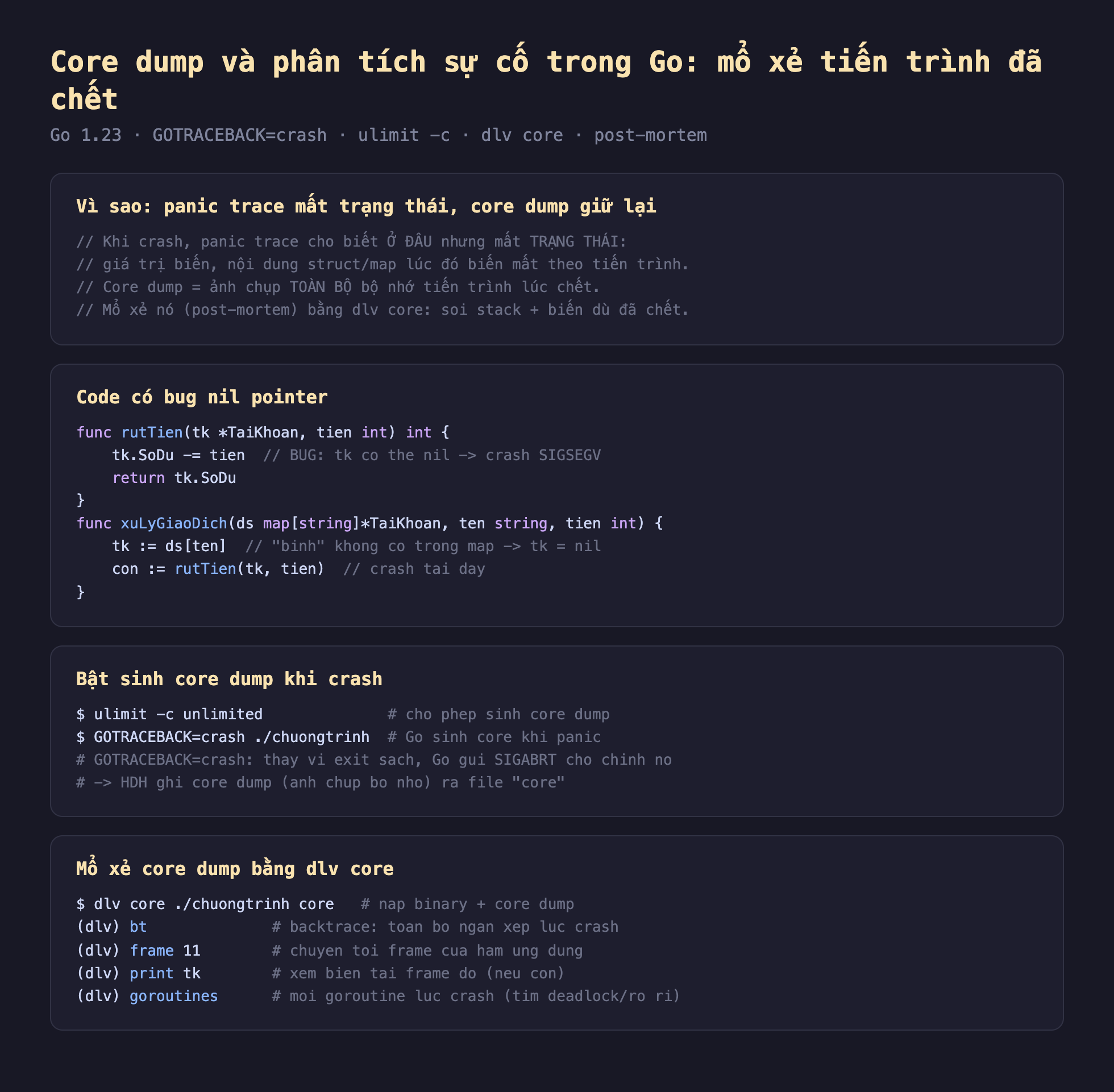 Ảnh chụp đoạn mã Go nền tối minh hoạ core dump và phân tích sự cố trong Go mổ xẻ tiến trình đã chết, vì sao panic trace mất trạng thái core dump giữ lại khi crash panic trace cho biết ở đâu nhưng mất trạng thái giá trị biến nội dung struct map lúc đó biến mất theo tiến trình core dump bằng ảnh chụp toàn bộ bộ nhớ tiến trình lúc chết mổ xẻ nó post-mortem bằng dlv core soi stack cộng biến dù đã chết, code có bug nil pointer func rutTien tk trỏ TaiKhoan tien int int tk.SoDu trừ bằng tien BUG tk có thể nil crash SIGSEGV return tk.SoDu func xuLyGiaoDich ds map string trỏ TaiKhoan ten string tien int tk bằng ds ten binh không có trong map tk bằng nil con bằng rutTien tk tien crash tại đây, bật sinh core dump khi crash ulimit c unlimited cho phép sinh core dump GOTRACEBACK crash chuongtrinh Go sinh core khi panic GOTRACEBACK crash thay vì exit sạch Go gửi SIGABRT cho chính nó HĐH ghi core dump ảnh chụp bộ nhớ ra file core, mổ xẻ core dump bằng dlv core dlv core chuongtrinh core nạp binary cộng core dump bt backtrace toàn bộ ngăn xếp lúc crash frame 11 chuyển tới frame của hàm ứng dụng print tk xem biến tại frame đó nếu còn goroutines mọi goroutine lúc crash tìm deadlock rò rỉ