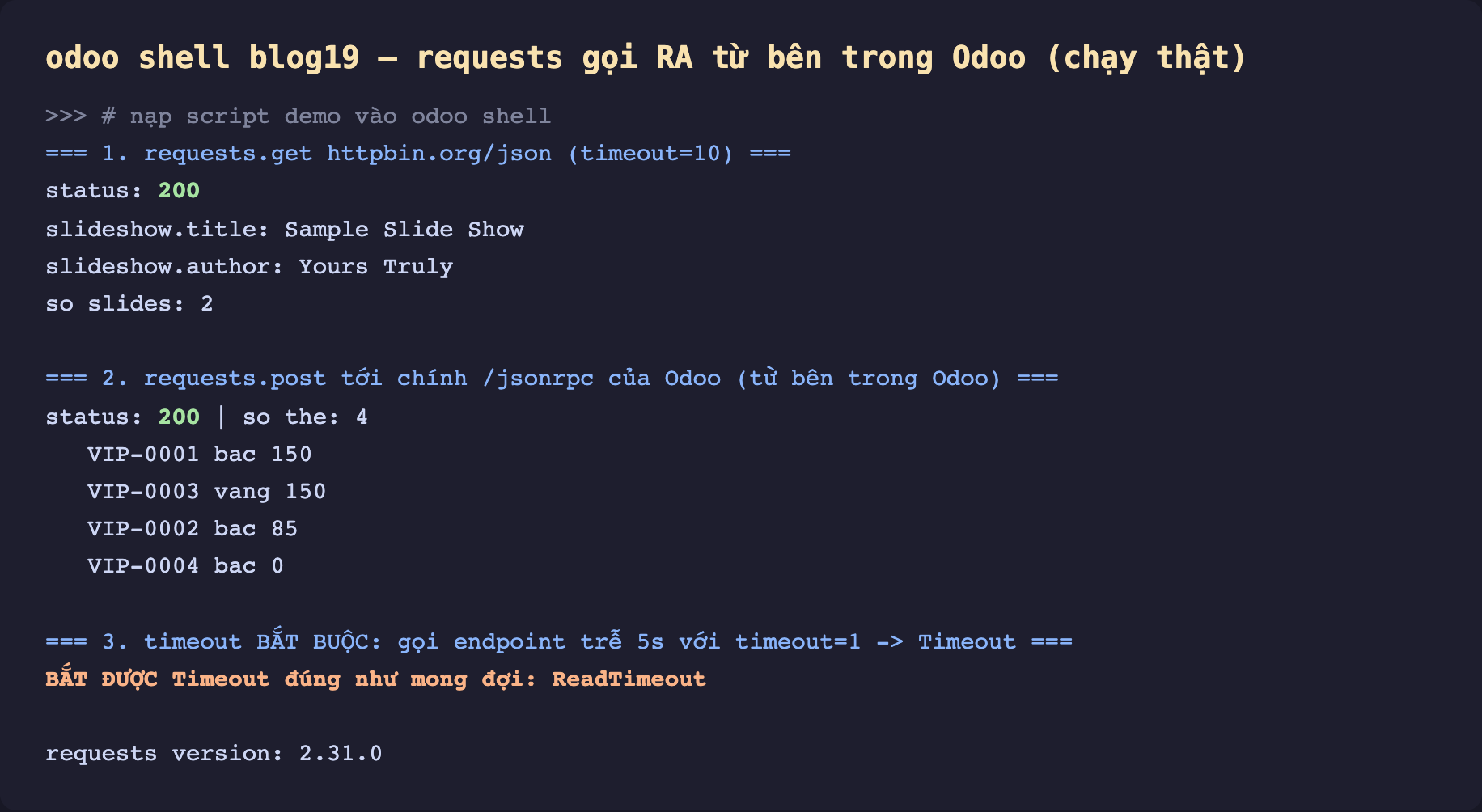 Ảnh chụp terminal nền tối odoo shell blog19 chạy thật ba phần. Phần 1 requests get httpbin org json timeout 10 trả status 200 slideshow title Sample Slide Show slideshow author Yours Truly so slides 2. Phần 2 requests post tới chính jsonrpc của Odoo từ bên trong Odoo trả status 200 so the 4 gồm VIP-0001 bac 150 VIP-0003 vang 150 VIP-0002 bac 85 VIP-0004 bac 0. Phần 3 timeout bắt buộc gọi endpoint trễ 5s với timeout 1 kết quả bắt được Timeout đúng như mong đợi ReadTimeout. Cuối cùng requests version 2.31.0