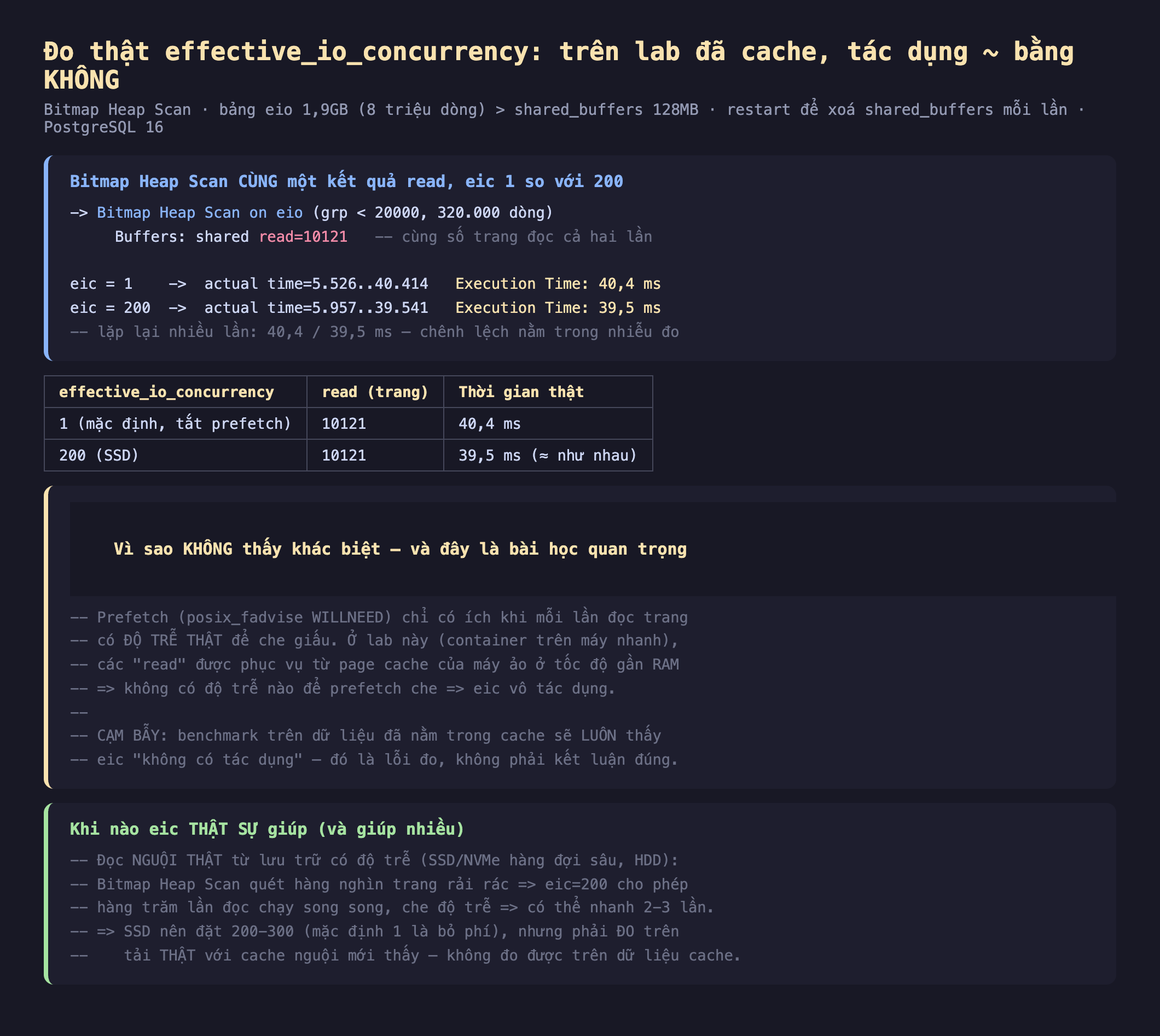 Ảnh chụp bảng kết quả EXPLAIN ANALYZE nền tối đo thật effective_io_concurrency trên lab đã cache tác dụng xấp xỉ bằng không Bitmap Heap Scan bảng eio 1,9GB 8 triệu dòng lớn hơn shared_buffers 128MB restart để xoá shared_buffers mỗi lần PostgreSQL 16, Bitmap Heap Scan cùng một kết quả read eic 1 so với 200 Bitmap Heap Scan on eio grp nhỏ hơn 20000 320000 dòng Buffers shared read 10121 cùng số trang đọc cả hai lần eic 1 actual time 5.526 đến 40.414 Execution Time 40,4 ms eic 200 actual time 5.957 đến 39.541 Execution Time 39,5 ms lặp lại nhiều lần 40,4 trên 39,5 ms chênh lệch nằm trong nhiễu đo, bảng effective_io_concurrency 1 mặc định tắt prefetch read 10121 40,4 ms 200 SSD read 10121 39,5 ms xấp xỉ như nhau, vì sao không thấy khác biệt và đây là bài học quan trọng prefetch posix_fadvise WILLNEED chỉ có ích khi mỗi lần đọc trang có độ trễ thật để che giấu ở lab này container trên máy nhanh các read được phục vụ từ page cache của máy ảo ở tốc độ gần RAM không có độ trễ nào để prefetch che eic vô tác dụng cạm bẫy benchmark trên dữ liệu đã nằm trong cache sẽ luôn thấy eic không có tác dụng đó là lỗi đo không phải kết luận đúng, khi nào eic thật sự giúp đọc nguội thật từ lưu trữ có độ trễ SSD NVMe hàng đợi sâu HDD Bitmap Heap Scan quét hàng nghìn trang rải rác eic 200 cho phép hàng trăm lần đọc chạy song song che độ trễ có thể nhanh 2-3 lần SSD nên đặt 200-300 mặc định 1 là bỏ phí nhưng phải đo trên tải thật với cache nguội mới thấy không đo được trên dữ liệu cache