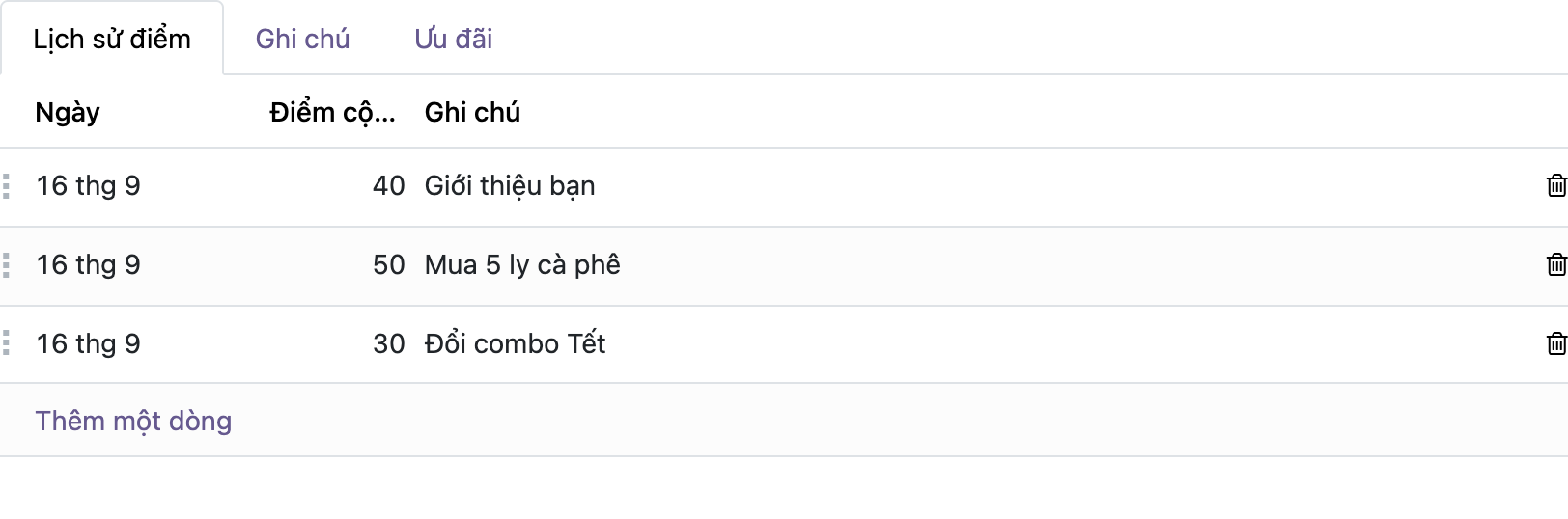 Ảnh chụp giao diện Odoo thật cùng tab sau khi kéo, thứ tự các dòng đã đổi thành Giới thiệu bạn điểm 40 ở trên cùng, rồi Mua 5 ly cà phê điểm 50, rồi Đổi combo Tết điểm 30; các biểu tượng tay nắm vẫn ở cột đầu