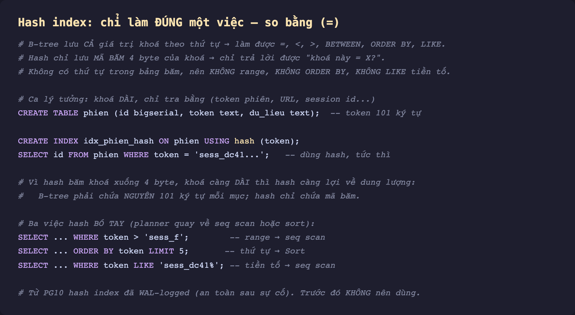 Ảnh chụp đoạn mã SQL nền tối minh hoạ hash index chỉ làm đúng một việc là so bằng, giải thích B-tree lưu cả giá trị khoá theo thứ tự nên làm được so bằng nhỏ hơn lớn hơn between order by like còn hash chỉ lưu mã băm 4 byte của khoá nên chỉ trả lời được khoá này bằng X không có thứ tự trong bảng băm nên không range không order by không like tiền tố, ca lý tưởng là khoá dài chỉ tra bằng như token phiên URL session id, tạo index using hash trên token rồi select where token bằng dùng hash tức thì, vì hash băm khoá xuống 4 byte khoá càng dài hash càng lợi dung lượng, ba việc hash bó tay là range order by và like tiền tố planner quay về seq scan hoặc sort, và từ PostgreSQL 10 hash index đã được WAL ghi log an toàn sau sự cố