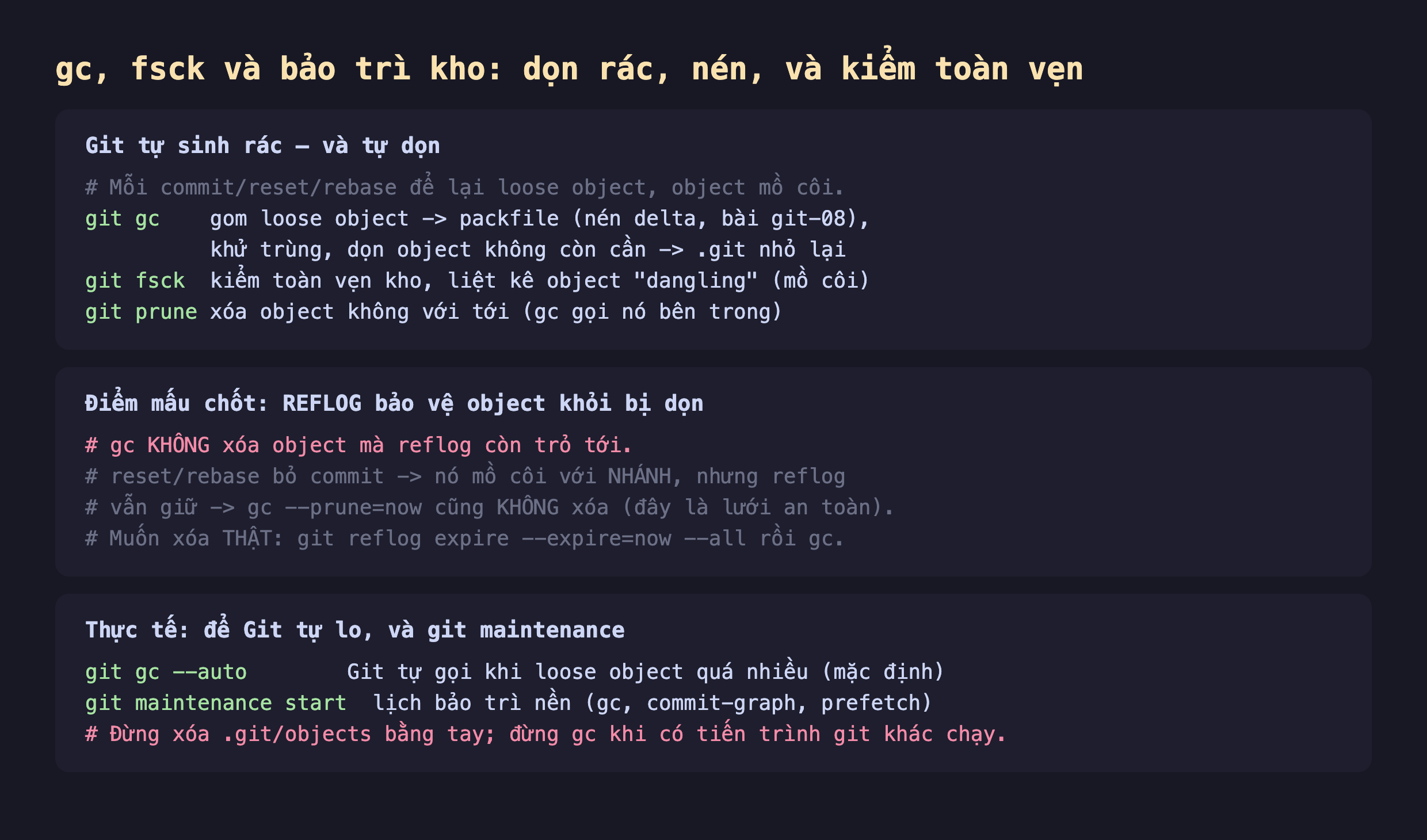 Ảnh chụp đoạn mã nền tối giải thích gc fsck và bảo trì kho dọn rác nén và kiểm toàn vẹn, Git tự sinh rác và tự dọn mỗi commit reset rebase để lại loose object object mồ côi git gc gom loose object thành packfile nén delta khử trùng dọn object không còn cần .git nhỏ lại git fsck kiểm toàn vẹn kho liệt kê object dangling mồ côi git prune xóa object không với tới gc gọi nó bên trong, điểm mấu chốt reflog bảo vệ object khỏi bị dọn gc không xóa object mà reflog còn trỏ tới reset rebase bỏ commit nó mồ côi với nhánh nhưng reflog vẫn giữ gc --prune=now cũng không xóa đây là lưới an toàn muốn xóa thật git reflog expire --expire=now --all rồi gc, thực tế để Git tự lo và git maintenance git gc --auto Git tự gọi khi loose object quá nhiều git maintenance start lịch bảo trì nền đừng xóa .git objects bằng tay đừng gc khi có tiến trình git khác chạy