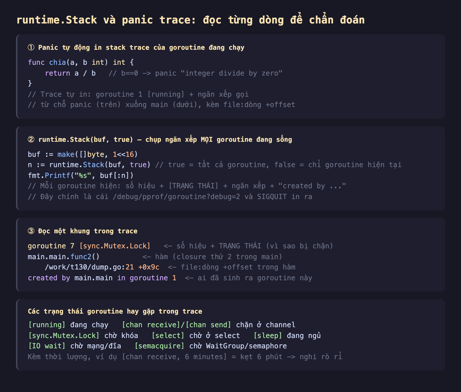 Ảnh chụp đoạn mã Go nền tối minh hoạ đọc panic trace và runtime Stack trong Go mổ xẻ từng dòng để chẩn đoán crash, một panic tự động in stack trace của goroutine đang chạy func chia a b int return a chia b khi b bằng 0 panic integer divide by zero trace tự in goroutine 1 running cộng ngăn xếp gọi từ chỗ panic trên xuống main dưới kèm file dòng cộng offset, hai runtime Stack buf true chụp ngăn xếp mọi goroutine đang sống buf bằng make byte 1 dịch 16 n bằng runtime Stack buf true true là tất cả goroutine false là chỉ goroutine hiện tại fmt Printf phần trăm s buf n mỗi goroutine hiện số hiệu cộng trạng thái cộng ngăn xếp cộng created by đây chính là cái debug pprof goroutine debug 2 và SIGQUIT in ra, ba đọc một khung trong trace goroutine 7 sync Mutex Lock số hiệu cộng trạng thái vì sao bị chặn main main func2 hàm closure thứ 2 trong main file dòng 21 cộng 0x9c offset trong hàm created by main main in goroutine 1 ai đã sinh ra goroutine này, các trạng thái goroutine hay gặp running đang chạy chan receive chan send chặn ở channel sync Mutex Lock chờ khóa select chờ ở select sleep đang ngủ IO wait chờ mạng đĩa semacquire chờ WaitGroup semaphore kèm thời lượng ví dụ chan receive 6 minutes kẹt 6 phút nghi rò rỉ