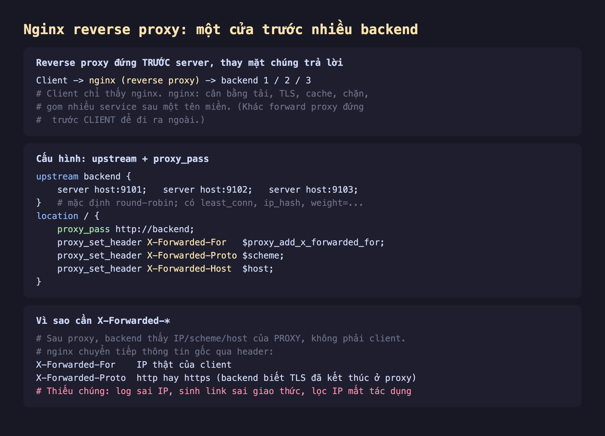 Ảnh chụp đoạn mã nền tối giải thích nginx reverse proxy một cửa trước nhiều backend, reverse proxy đứng trước server thay mặt chúng trả lời Client tới nginx reverse proxy tới backend 1 2 3 client chỉ thấy nginx nginx cân bằng tải TLS cache chặn gom nhiều service sau một tên miền khác forward proxy đứng trước client để đi ra ngoài, cấu hình upstream cộng proxy_pass upstream backend server host 9101 9102 9103 mặc định round-robin có least_conn ip_hash weight, location proxy_pass http backend proxy_set_header X-Forwarded-For proxy_add_x_forwarded_for X-Forwarded-Proto scheme X-Forwarded-Host host, vì sao cần X-Forwarded sau proxy backend thấy IP scheme host của proxy không phải client nginx chuyển tiếp thông tin gốc qua header X-Forwarded-For IP thật của client X-Forwarded-Proto http hay https thiếu chúng log sai IP sinh link sai giao thức lọc IP mất tác dụng