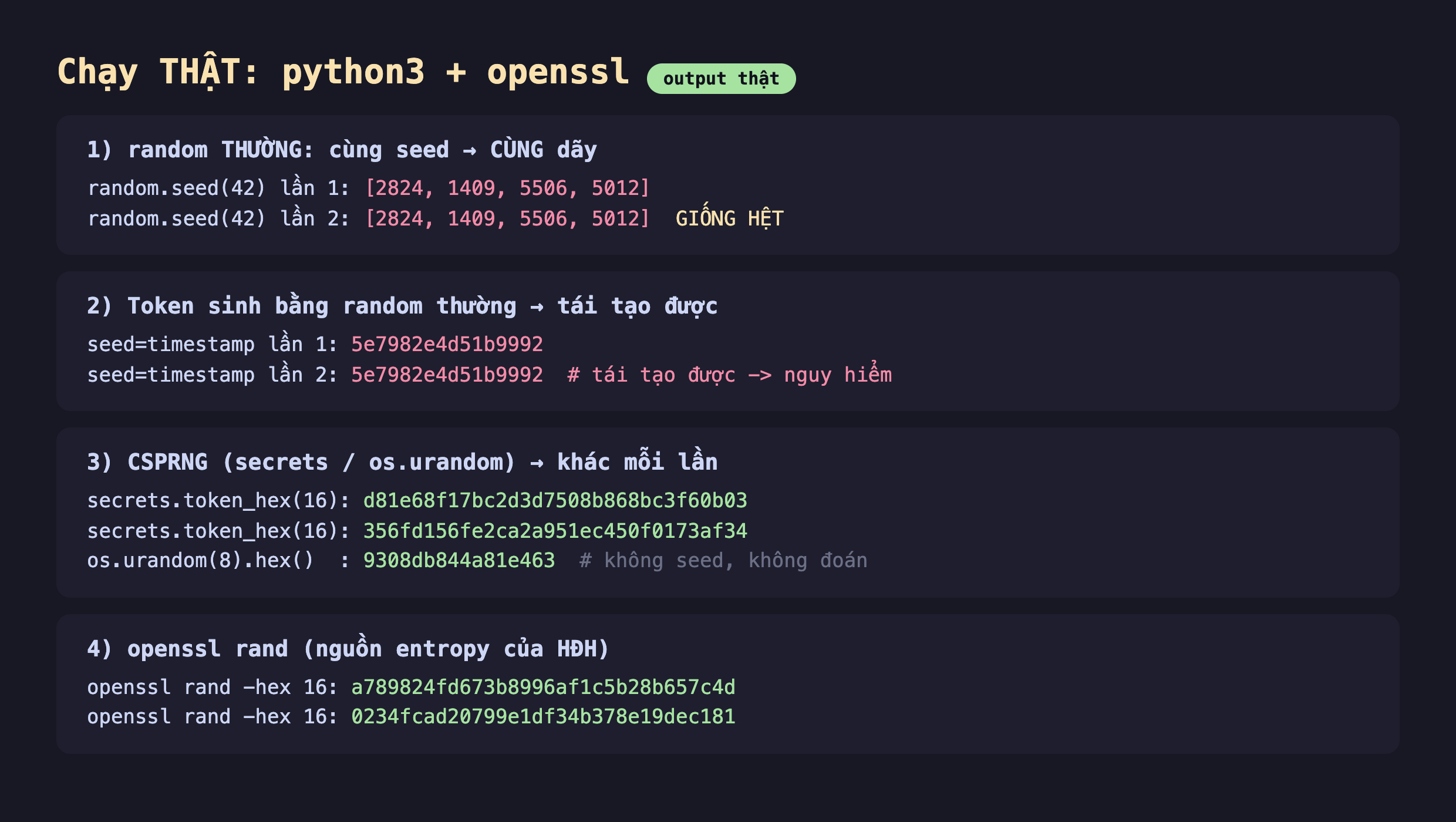 Ảnh chụp bảng kết quả đo thật nền tối chạy python3 và openssl, phần một random thường cùng seed ra cùng dãy random.seed 42 lần 1 ra 2824 1409 5506 5012 random.seed 42 lần 2 ra 2824 1409 5506 5012 giống hệt, phần hai token sinh bằng random thường tái tạo được seed timestamp lần 1 ra 5e7982e4d51b9992 seed timestamp lần 2 ra 5e7982e4d51b9992 tái tạo được nguy hiểm, phần ba CSPRNG secrets os.urandom khác mỗi lần secrets.token_hex 16 ra d81e68f17bc2d3d7508b868bc3f60b03 secrets.token_hex 16 ra 356fd156fe2ca2a951ec450f0173af34 os.urandom 8 hex ra 9308db844a81e463 không seed không đoán, phần bốn openssl rand nguồn entropy của HĐH openssl rand -hex 16 ra a789824fd673b8996af1c5b28b657c4d openssl rand -hex 16 ra 0234fcad20799e1df34b378e19dec181