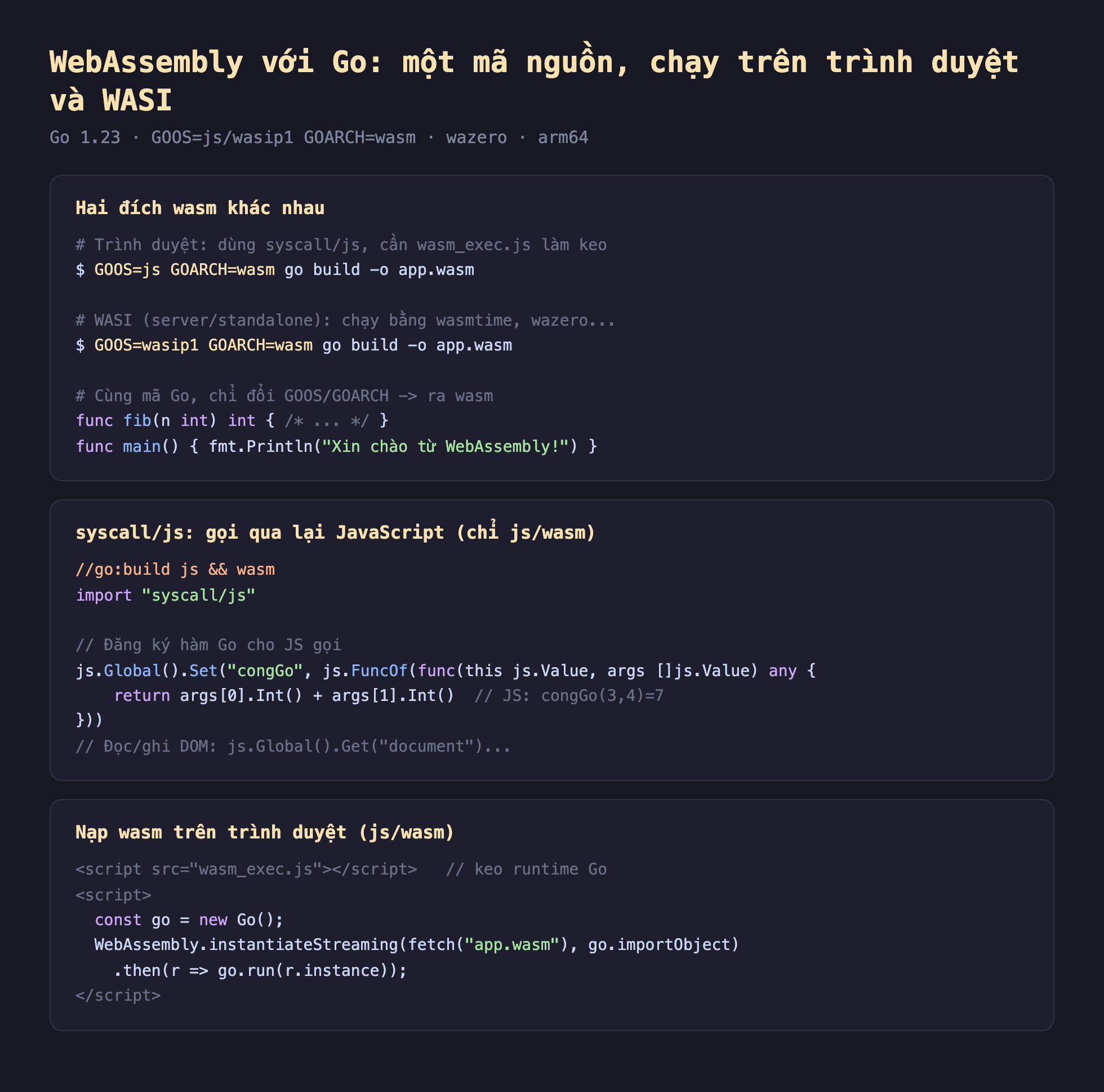Ảnh chụp đoạn mã Go nền tối minh hoạ WebAssembly với Go một mã nguồn chạy trên trình duyệt và WASI, hai đích wasm khác nhau, trình duyệt dùng syscall js cần wasm_exec js làm keo GOOS js GOARCH wasm go build o app wasm, WASI server standalone chạy bằng wasmtime wazero GOOS wasip1 GOARCH wasm go build o app wasm, cùng mã Go chỉ đổi GOOS GOARCH ra wasm func fib n int func main fmt Println Xin chào từ WebAssembly, syscall js gọi qua lại JavaScript chỉ js wasm go build js và wasm import syscall js đăng ký hàm Go cho JS gọi js Global Set congGo js FuncOf func this js Value args slice js Value any return args 0 Int cộng args 1 Int JS congGo 3 4 bằng 7 đọc ghi DOM js Global Get document, nạp wasm trên trình duyệt js wasm script src wasm_exec js keo runtime Go script const go bằng new Go WebAssembly instantiateStreaming fetch app wasm go importObject then r go run r instance