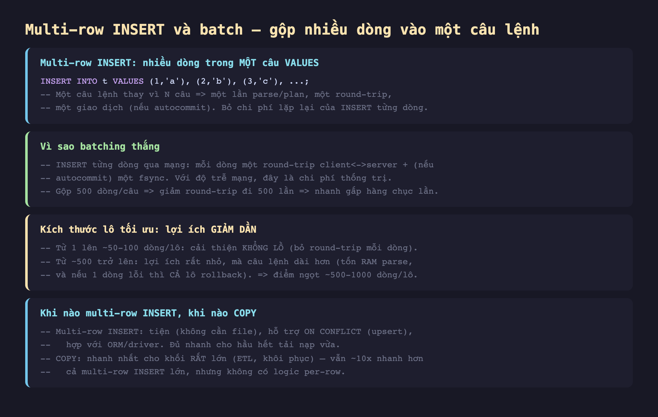 Ảnh chụp đoạn mã SQL nền tối minh hoạ multi-row INSERT và batch gộp nhiều dòng vào một câu lệnh, multi-row INSERT nhiều dòng trong một câu VALUES INSERT INTO t VALUES 1 a 2 b 3 c một câu lệnh thay vì N câu một lần parse plan một round-trip một giao dịch nếu autocommit bỏ chi phí lặp lại của INSERT từng dòng, vì sao batching thắng INSERT từng dòng qua mạng mỗi dòng một round-trip client server cộng nếu autocommit một fsync với độ trễ mạng đây là chi phí thống trị gộp 500 dòng mỗi câu giảm round-trip đi 500 lần nhanh gấp hàng chục lần, kích thước lô tối ưu lợi ích giảm dần từ 1 lên khoảng 50-100 dòng mỗi lô cải thiện khổng lồ bỏ round-trip mỗi dòng từ khoảng 500 trở lên lợi ích rất nhỏ mà câu lệnh dài hơn tốn RAM parse và nếu 1 dòng lỗi thì cả lô rollback điểm ngọt khoảng 500-1000 dòng mỗi lô, khi nào multi-row INSERT khi nào COPY multi-row INSERT tiện không cần file hỗ trợ ON CONFLICT upsert hợp với ORM driver đủ nhanh cho hầu hết tải nạp vừa COPY nhanh nhất cho khối rất lớn ETL khôi phục vẫn khoảng 10 lần nhanh hơn cả multi-row INSERT lớn nhưng không có logic per-row