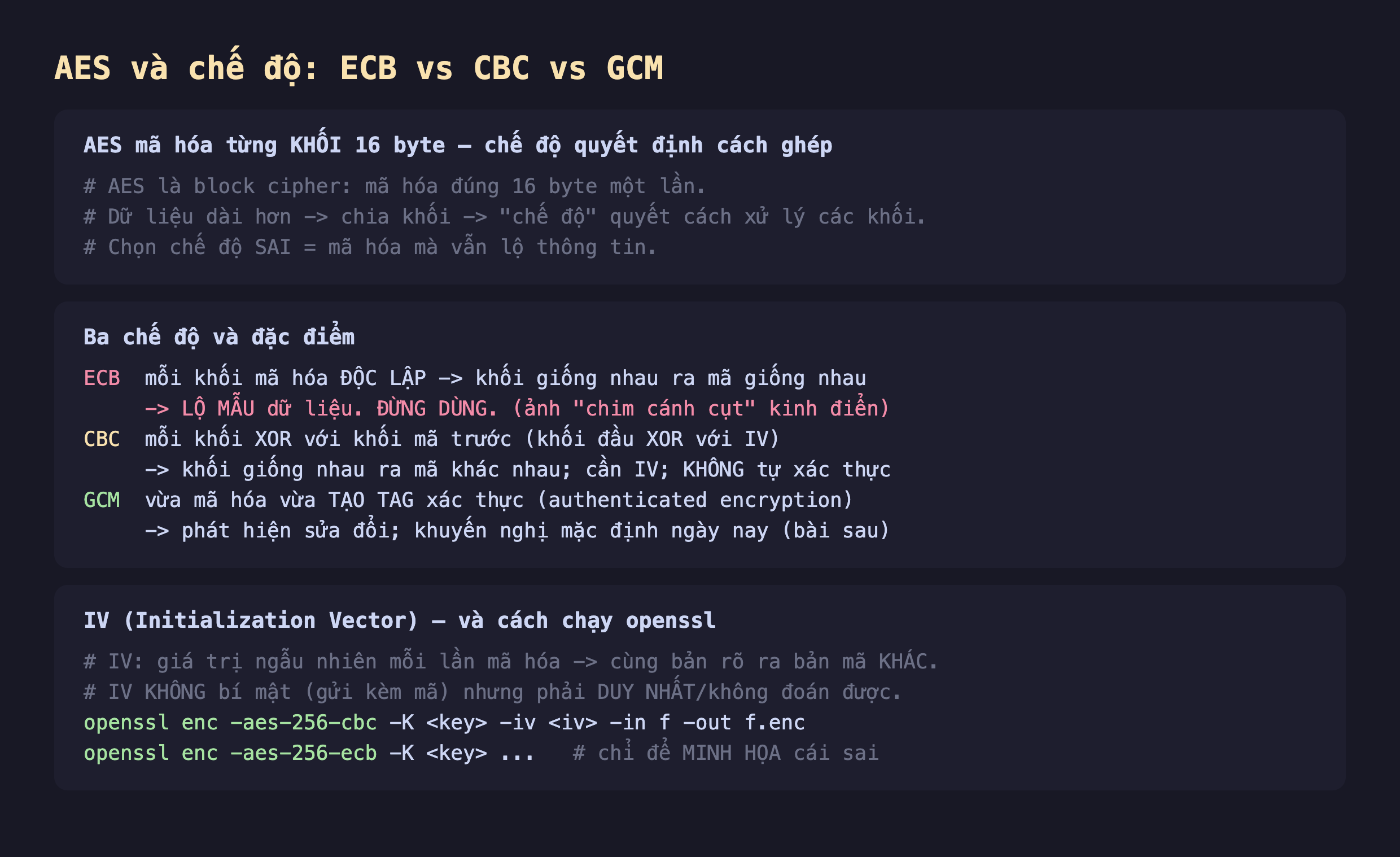 Ảnh chụp đoạn mã nền tối giải thích AES và chế độ ECB vs CBC vs GCM, AES mã hóa từng khối 16 byte chế độ quyết định cách ghép AES là block cipher mã hóa đúng 16 byte một lần dữ liệu dài hơn chia khối chế độ quyết cách xử lý chọn chế độ sai là mã hóa mà vẫn lộ thông tin, ba chế độ ECB mỗi khối mã hóa độc lập khối giống nhau ra mã giống nhau lộ mẫu đừng dùng ảnh chim cánh cụt kinh điển, CBC mỗi khối XOR với khối mã trước khối đầu XOR với IV khối giống nhau ra mã khác nhau cần IV không tự xác thực, GCM vừa mã hóa vừa tạo tag xác thực authenticated encryption phát hiện sửa đổi khuyến nghị mặc định, IV Initialization Vector giá trị ngẫu nhiên mỗi lần mã hóa cùng bản rõ ra bản mã khác IV không bí mật gửi kèm mã nhưng phải duy nhất không đoán được openssl enc -aes-256-cbc -K key -iv iv openssl enc -aes-256-ecb chỉ để minh họa cái sai