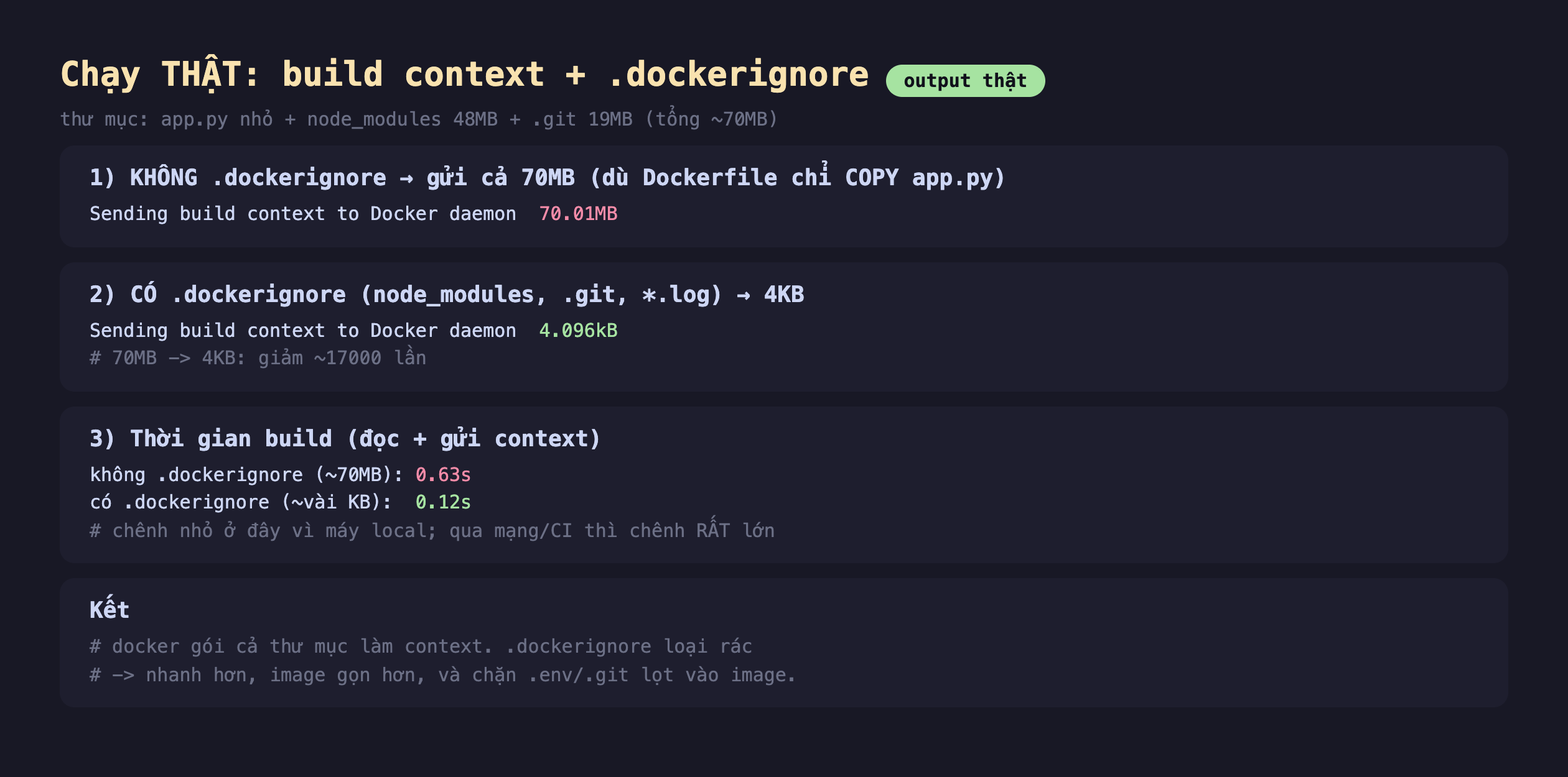 Ảnh chụp bảng kết quả chạy thật build context cộng dockerignore output thật thư mục app.py nhỏ cộng node_modules 48MB cộng .git 19MB tổng 70MB, một không dockerignore gửi cả 70MB dù Dockerfile chỉ COPY app.py Sending build context to Docker daemon 70.01MB, hai có dockerignore node_modules .git sao log 4KB Sending build context to Docker daemon 4.096kB 70MB xuống 4KB giảm 17000 lần, ba thời gian build đọc cộng gửi context không dockerignore 70MB 0.63s có dockerignore vài KB 0.12s chênh nhỏ ở đây vì máy local qua mạng CI thì chênh rất lớn, kết docker gói cả thư mục làm context dockerignore loại rác nhanh hơn image gọn hơn và chặn .env .git lọt vào image