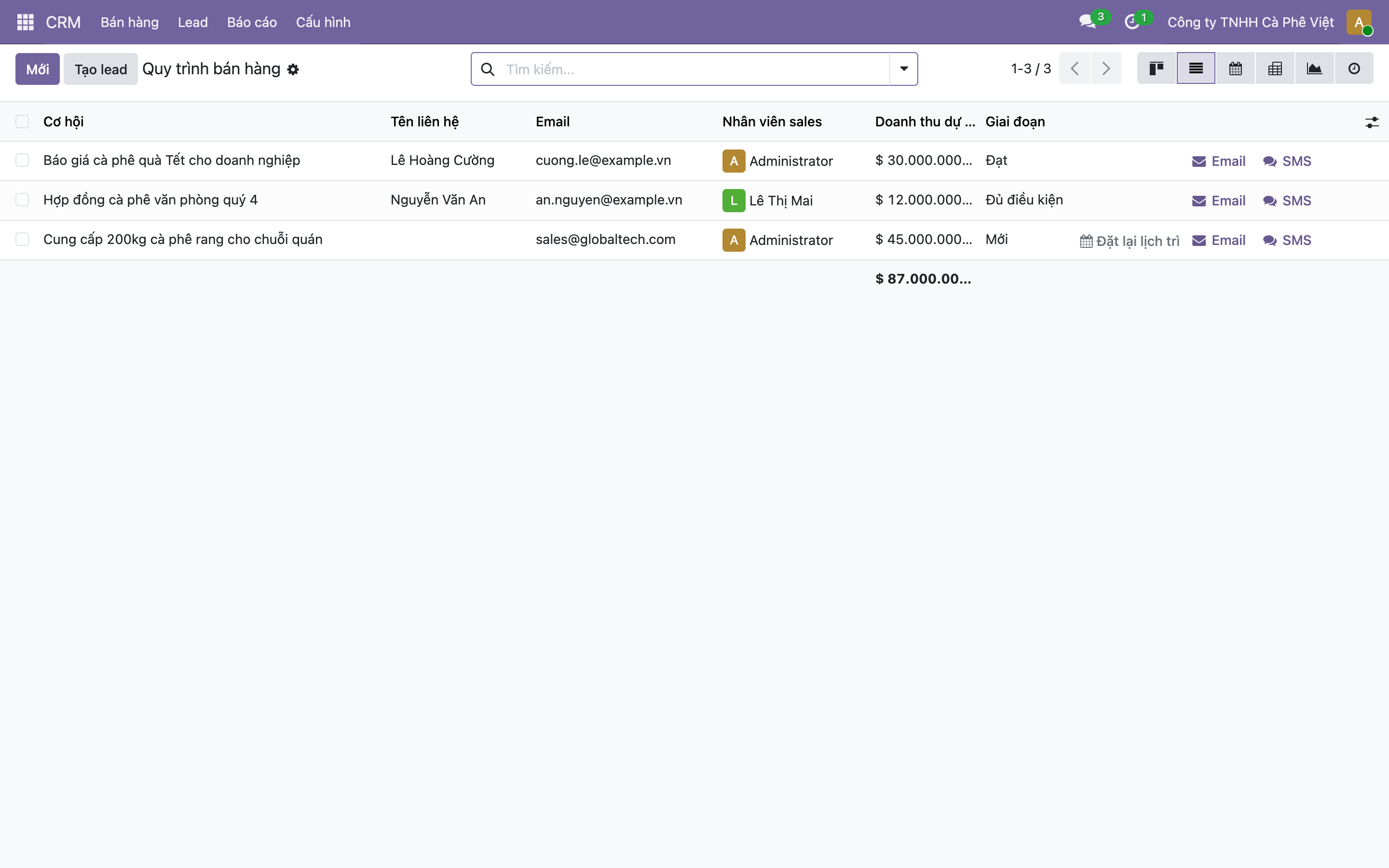 Danh sách quy trình bán hàng trong CRM với các cột Cơ hội, Tên liên hệ, Email, Nhân viên sales, Doanh thu dự kiến, Giai đoạn; ba cơ hội gồm Báo giá cà phê quà Tết cho doanh nghiệp, Hợp đồng cà phê văn phòng quý 4, Cung cấp 200kg cà phê rang cho chuỗi quán