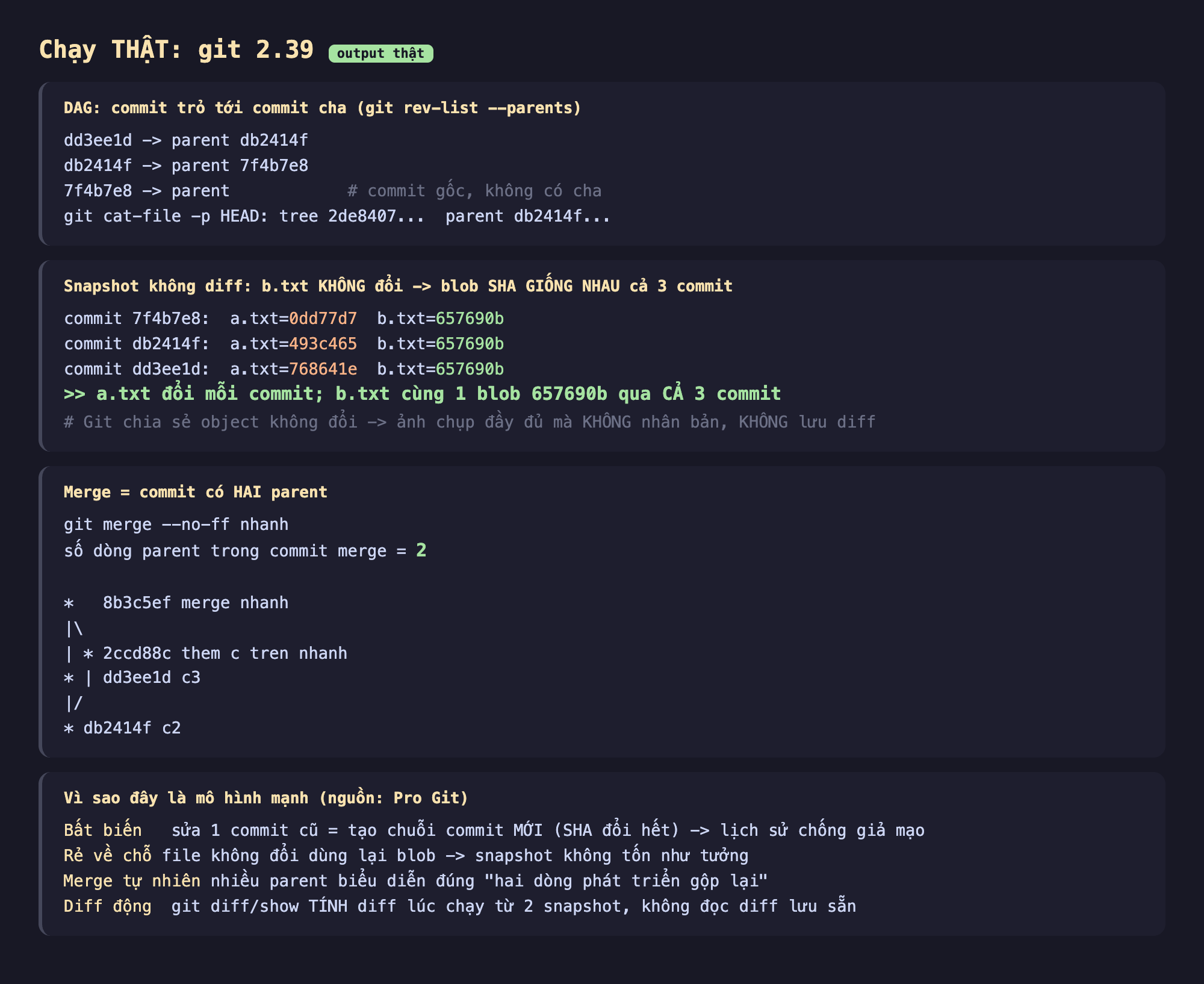 Ảnh chụp bảng kết quả chạy thật git 2.39 output thật, DAG commit trỏ tới commit cha git rev-list --parents dd3ee1d parent db2414f db2414f parent 7f4b7e8 7f4b7e8 parent commit gốc không có cha git cat-file -p HEAD tree 2de8407 parent db2414f, snapshot không diff b.txt không đổi blob SHA giống nhau cả 3 commit commit 7f4b7e8 a.txt 0dd77d7 b.txt 657690b commit db2414f a.txt 493c465 b.txt 657690b commit dd3ee1d a.txt 768641e b.txt 657690b a.txt đổi mỗi commit b.txt cùng 1 blob 657690b qua cả 3 commit Git chia sẻ object không đổi ảnh chụp đầy đủ mà không nhân bản không lưu diff, merge bằng commit có hai parent git merge --no-ff nhanh số dòng parent trong commit merge bằng 2 log graph 8b3c5ef merge nhanh 2ccd88c them c tren nhanh dd3ee1d c3 db2414f c2, vì sao đây là mô hình mạnh nguồn Pro Git bất biến sửa 1 commit cũ tạo chuỗi commit mới SHA đổi hết lịch sử chống giả mạo rẻ về chỗ file không đổi dùng lại blob snapshot không tốn như tưởng merge tự nhiên nhiều parent biểu diễn đúng hai dòng phát triển gộp lại diff động git diff show tính diff lúc chạy từ 2 snapshot không đọc diff lưu sẵn