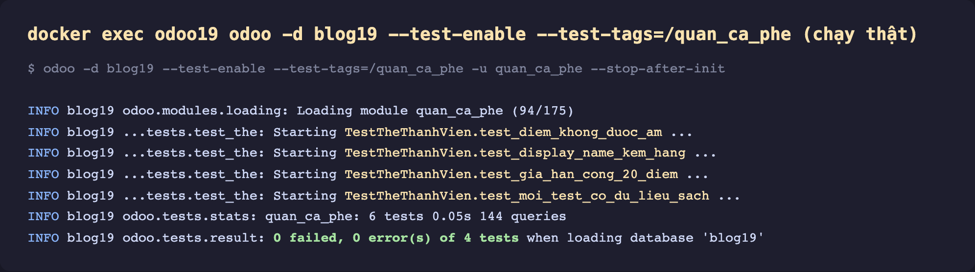 Ảnh chụp terminal nền tối chạy lệnh odoo test thật. Dòng lệnh odoo -d blog19 --test-enable --test-tags gạch chéo quan_ca_phe -u quan_ca_phe --stop-after-init. Log INFO blog19 loading module quan_ca_phe 94 phần 175. Bốn dòng Starting TestTheThanhVien test_diem_khong_duoc_am, test_display_name_kem_hang, test_gia_han_cong_20_diem, test_moi_test_co_du_lieu_sach. Dòng stats quan_ca_phe 6 tests 0.05 giây 144 queries. Dòng result 0 failed 0 errors of 4 tests when loading database blog19 tô màu xanh
