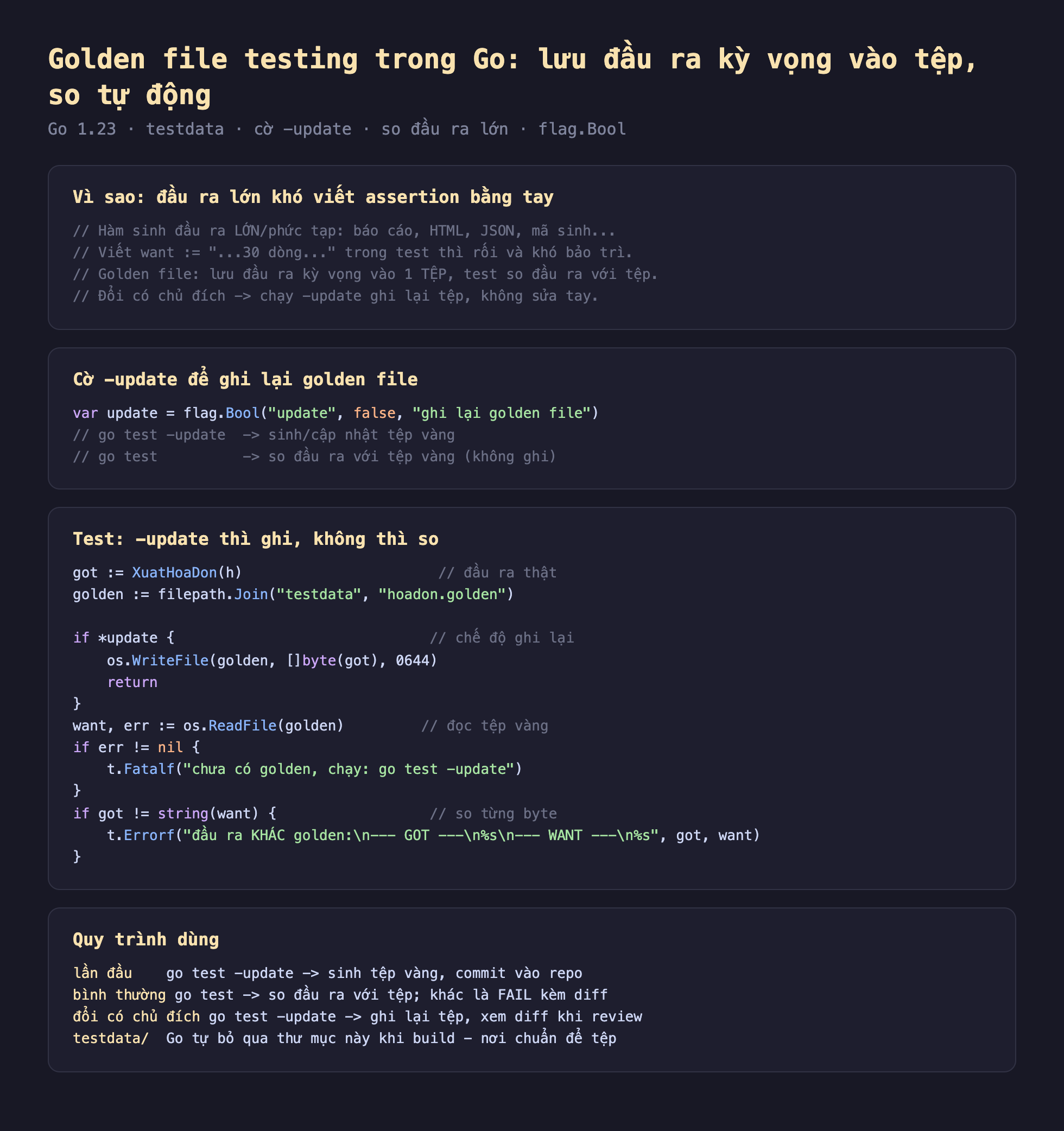 Ảnh chụp đoạn mã Go nền tối minh hoạ golden file testing trong Go lưu đầu ra kỳ vọng vào tệp so tự động, vì sao đầu ra lớn khó viết assertion bằng tay hàm sinh đầu ra lớn phức tạp báo cáo HTML JSON mã sinh viết want bằng chuỗi 30 dòng trong test thì rối và khó bảo trì golden file lưu đầu ra kỳ vọng vào 1 tệp test so đầu ra với tệp đổi có chủ đích chạy update ghi lại tệp không sửa tay, cờ update để ghi lại golden file var update bằng flag Bool update false ghi lại golden file go test update sinh cập nhật tệp vàng go test so đầu ra với tệp vàng không ghi, test update thì ghi không thì so got bằng XuatHoaDon h đầu ra thật golden bằng filepath Join testdata hoadon.golden if update chế độ ghi lại os WriteFile golden byte got return want err bằng os ReadFile golden đọc tệp vàng if err khác nil t Fatalf chưa có golden chạy go test update if got khác string want so từng byte t Errorf đầu ra khác golden GOT got WANT want, quy trình dùng lần đầu go test update sinh tệp vàng commit vào repo bình thường go test so đầu ra với tệp khác là FAIL kèm diff đổi có chủ đích go test update ghi lại tệp xem diff khi review testdata Go tự bỏ qua thư mục này khi build nơi chuẩn để tệp