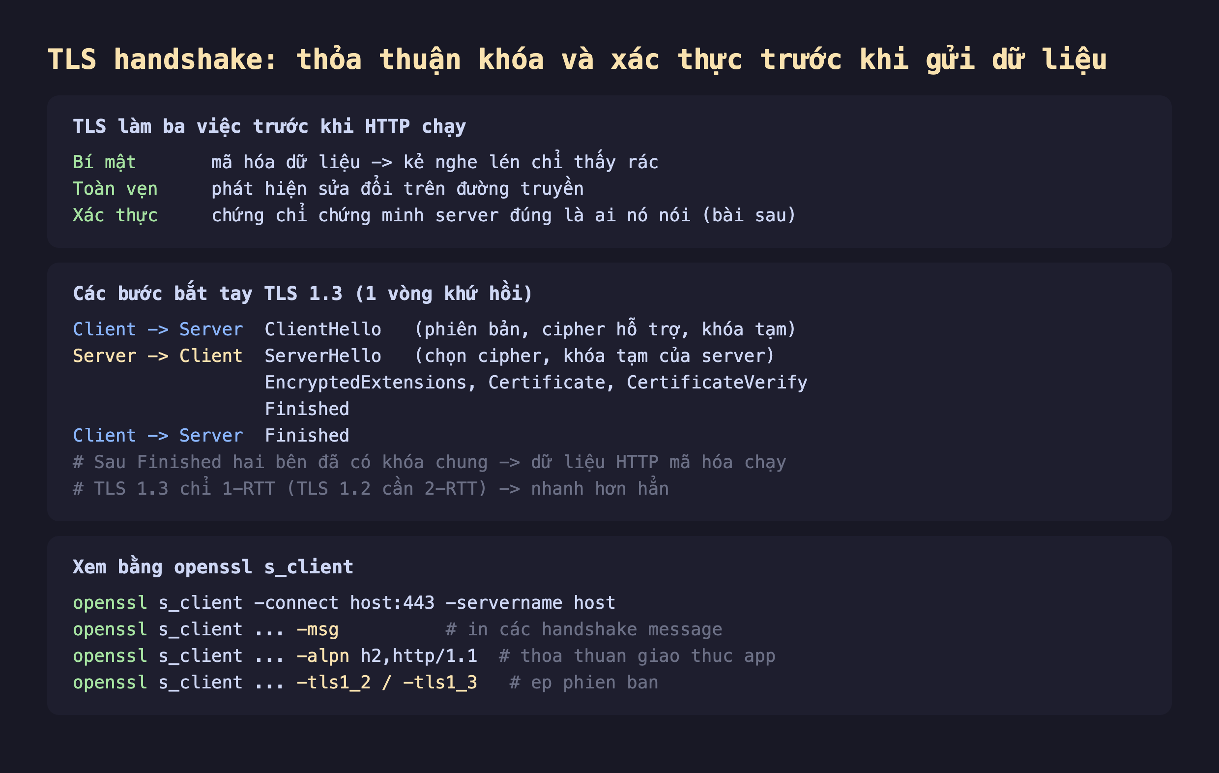 Ảnh chụp đoạn mã nền tối giải thích TLS handshake thỏa thuận khóa và xác thực trước khi gửi dữ liệu, TLS làm ba việc trước khi HTTP chạy bí mật mã hóa dữ liệu kẻ nghe lén chỉ thấy rác, toàn vẹn phát hiện sửa đổi trên đường truyền, xác thực chứng chỉ chứng minh server đúng là ai nó nói, các bước bắt tay TLS 1.3 một vòng khứ hồi Client gửi Server ClientHello phiên bản cipher hỗ trợ khóa tạm, Server gửi Client ServerHello chọn cipher khóa tạm của server EncryptedExtensions Certificate CertificateVerify Finished, Client gửi Server Finished sau Finished hai bên đã có khóa chung dữ liệu HTTP mã hóa chạy TLS 1.3 chỉ 1-RTT TLS 1.2 cần 2-RTT nhanh hơn hẳn, xem bằng openssl s_client -connect host 443 -servername host, -msg in các handshake message, -alpn h2 http/1.1 thỏa thuận giao thức app, -tls1_2 -tls1_3 ép phiên bản
