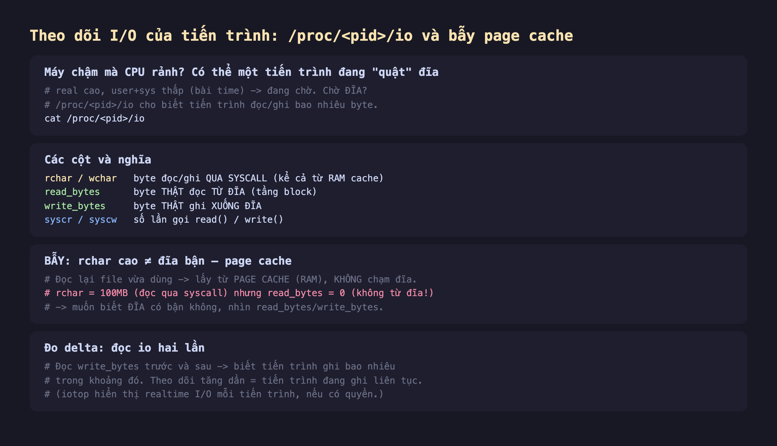Ảnh chụp đoạn mã nền tối minh hoạ theo dõi I/O của tiến trình proc pid io và bẫy page cache, máy chậm mà CPU rảnh có thể một tiến trình đang quật đĩa real cao user cộng sys thấp bài time đang chờ chờ đĩa proc pid io cho biết tiến trình đọc ghi bao nhiêu byte cat proc pid io, các cột và nghĩa rchar wchar byte đọc ghi qua syscall kể cả từ RAM cache read_bytes byte thật đọc từ đĩa tầng block write_bytes byte thật ghi xuống đĩa syscr syscw số lần gọi read write, bẫy rchar cao khác đĩa bận page cache đọc lại file vừa dùng lấy từ page cache RAM không chạm đĩa rchar bằng 100MB đọc qua syscall nhưng read_bytes bằng 0 không từ đĩa muốn biết đĩa có bận không nhìn read_bytes write_bytes, đo delta đọc io hai lần đọc write_bytes trước và sau biết tiến trình ghi bao nhiêu trong khoảng đó theo dõi tăng dần bằng tiến trình đang ghi liên tục iotop hiển thị realtime I/O mỗi tiến trình nếu có quyền
