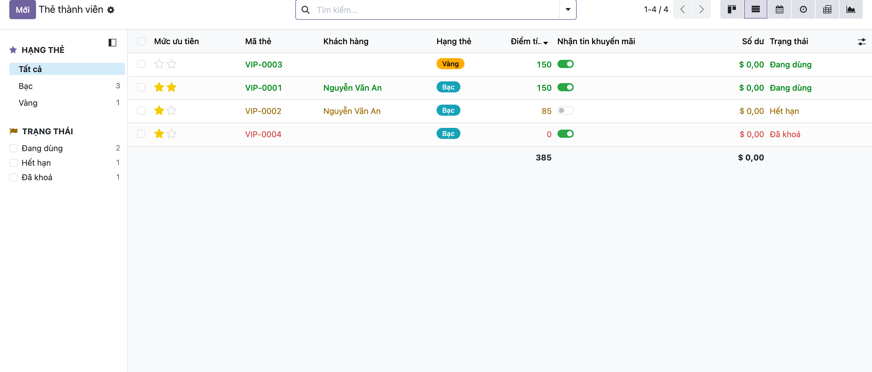 Ảnh chụp giao diện Odoo thật danh sách thẻ thành viên với bảng lọc dọc bên trái: mục HẠNG THẺ biểu tượng ngôi sao gồm Tất cả đang chọn, Bạc số 3, Vàng số 1; mục TRẠNG THÁI biểu tượng cờ dạng ô tick gồm Đang dùng 2, Hết hạn 1, Đã khoá 1; bên phải là danh sách bốn thẻ VIP với các cột ưu tiên mã thẻ khách hàng hạng thẻ điểm nhận tin số dư trạng thái
