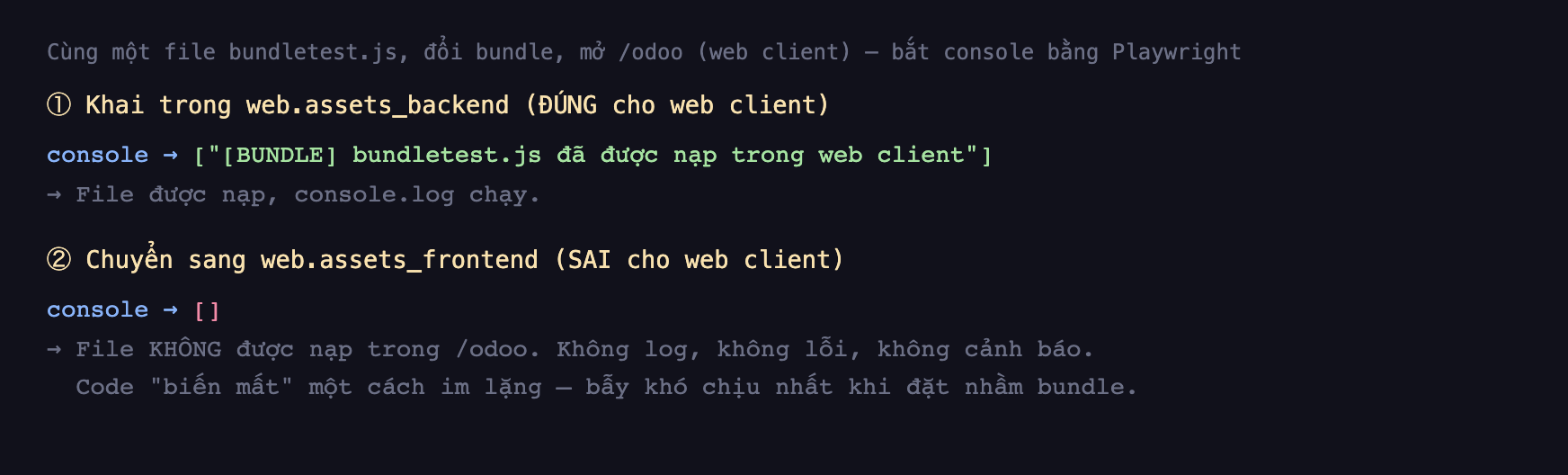 Ảnh chụp so sánh trước sau trên nền tối, phần một khai file trong web.assets_backend đúng cho web client thì console trả về một mảng chứa dòng BUNDLE bundletest js đã được nạp trong web client màu xanh lá nghĩa là file được nạp và console log chạy, phần hai chuyển file sang web.assets_frontend sai cho web client thì console trả về mảng rỗng màu đỏ nghĩa là file không được nạp trong odoo không log không lỗi không cảnh báo, code biến mất một cách im lặng là bẫy khó chịu nhất khi đặt nhầm bundle