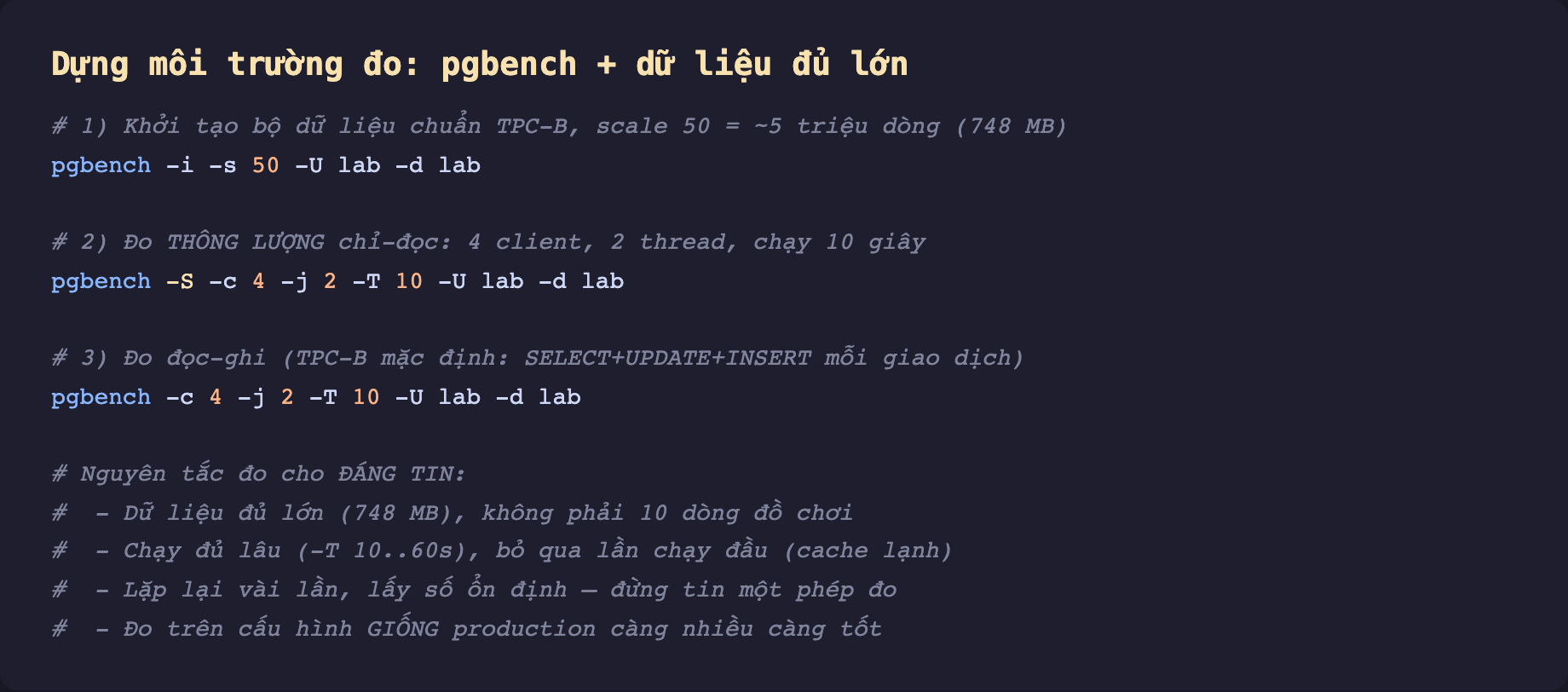 Ảnh chụp mã lệnh nền tối dựng môi trường đo bằng pgbench. Lệnh một khởi tạo bộ dữ liệu TPC-B scale 50 khoảng 5 triệu dòng 748 MB bằng pgbench -i -s 50. Lệnh hai đo thông lượng chỉ đọc 4 client 2 thread chạy 10 giây bằng pgbench -S -c 4 -j 2 -T 10. Lệnh ba đo đọc ghi TPC-B mặc định gồm SELECT UPDATE INSERT mỗi giao dịch bằng pgbench -c 4 -j 2 -T 10. Phần chú thích nguyên tắc đo cho đáng tin: dữ liệu đủ lớn 748 MB không phải 10 dòng đồ chơi, chạy đủ lâu bỏ qua lần chạy đầu vì cache lạnh, lặp lại vài lần lấy số ổn định đừng tin một phép đo, đo trên cấu hình giống production càng nhiều càng tốt
