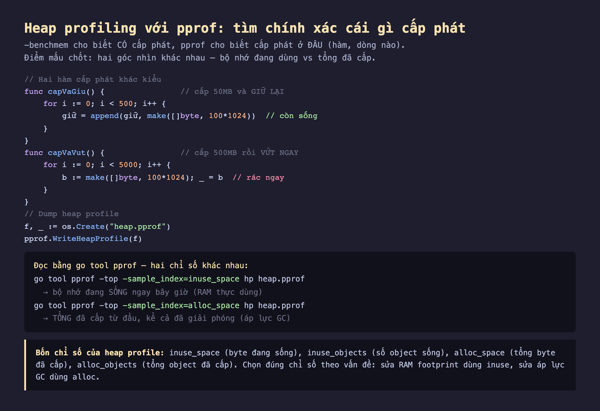 Ảnh chụp đoạn mã Go nền tối minh hoạ heap profiling với pprof tìm chính xác cái gì cấp phát, benchmem cho biết có cấp phát pprof cho biết cấp phát ở đâu hàm dòng nào điểm mấu chốt hai góc nhìn khác nhau bộ nhớ đang dùng vs tổng đã cấp, hai hàm cấp phát khác kiểu func capVaGiu cấp 50MB và giữ lại for 500 lần giữ append make byte 100 nhân 1024 còn sống, func capVaVut cấp 500MB rồi vứt ngay for 5000 lần b make byte 100 nhân 1024 rác ngay, dump heap profile f os Create heap pprof pprof WriteHeapProfile f, đọc bằng go tool pprof hai chỉ số khác nhau go tool pprof top sample index inuse_space bộ nhớ đang sống ngay bây giờ RAM thực dùng, go tool pprof top sample index alloc_space tổng đã cấp từ đầu kể cả đã giải phóng áp lực GC, bốn chỉ số của heap profile inuse_space byte đang sống inuse_objects số object sống alloc_space tổng byte đã cấp alloc_objects tổng object đã cấp chọn đúng chỉ số theo vấn đề sửa RAM footprint dùng inuse sửa áp lực GC dùng alloc