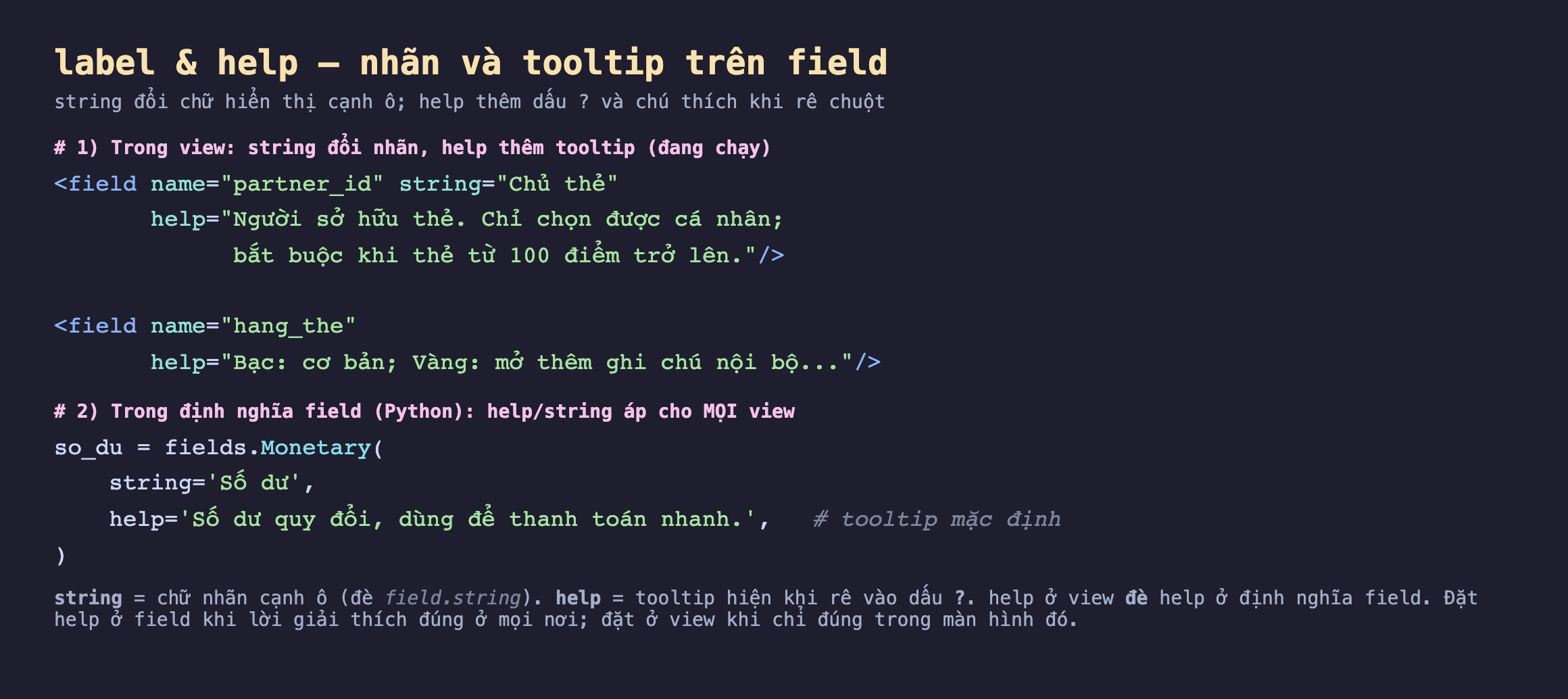 Ảnh chụp đoạn mã nền tối hai phần: phần view đặt field partner_id với string bằng Chủ thẻ và help mô tả người sở hữu thẻ chỉ chọn cá nhân bắt buộc khi từ 100 điểm, và field hang_the với help giải thích Bạc cơ bản Vàng mở thêm; phần Python định nghĩa field so_du Monetary với string Số dư và help Số dư quy đổi dùng thanh toán nhanh; cuối ảnh ghi string là chữ nhãn cạnh ô đè field.string, help là tooltip hiện khi rê vào dấu hỏi, help ở view đè help ở định nghĩa field
