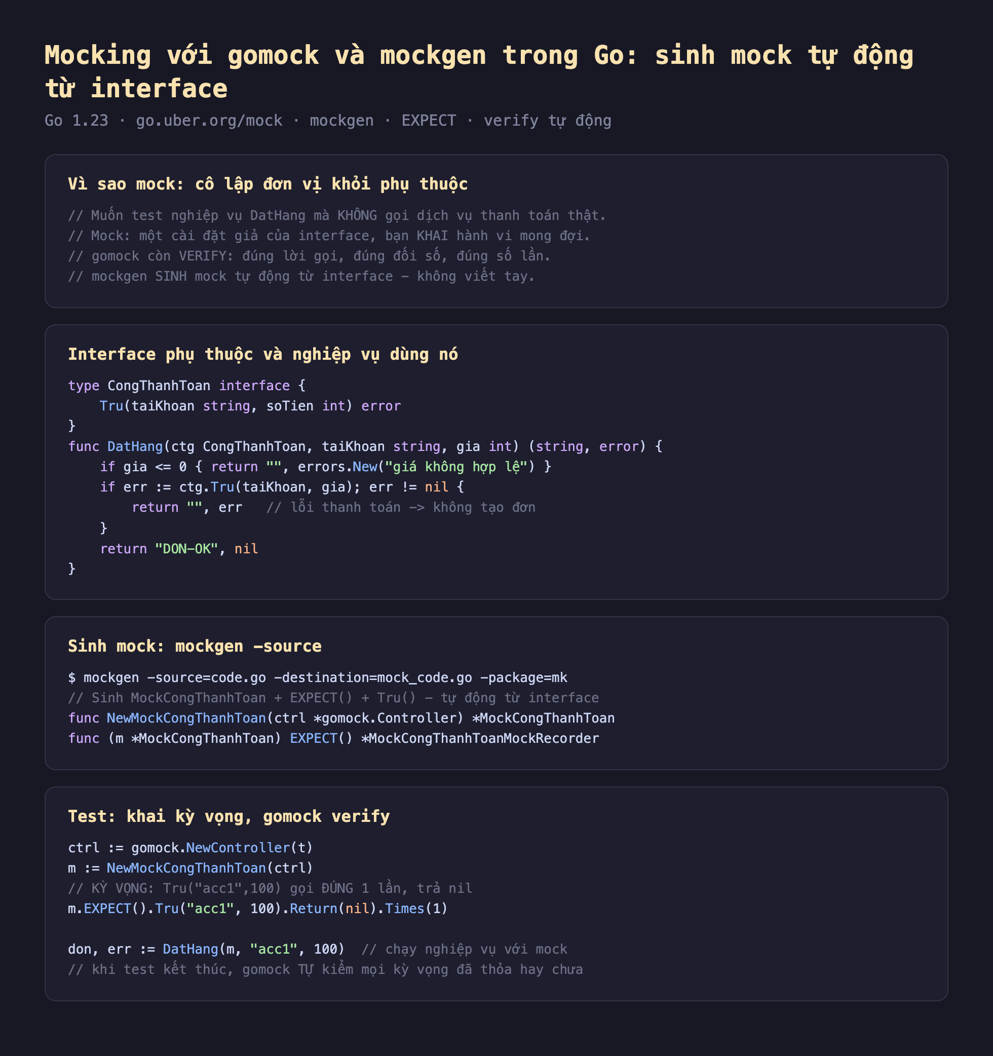 Ảnh chụp đoạn mã Go nền tối minh hoạ mocking với gomock và mockgen trong Go sinh mock tự động từ interface, vì sao mock cô lập đơn vị khỏi phụ thuộc muốn test nghiệp vụ DatHang mà không gọi dịch vụ thanh toán thật mock một cài đặt giả của interface bạn khai hành vi mong đợi gomock còn verify đúng lời gọi đúng đối số đúng số lần mockgen sinh mock tự động từ interface không viết tay, interface phụ thuộc và nghiệp vụ dùng nó type CongThanhToan interface Tru taiKhoan string soTien int error func DatHang ctg CongThanhToan taiKhoan string gia int string error if gia nhỏ hơn bằng 0 return giá không hợp lệ if err bằng ctg Tru taiKhoan gia err khác nil return err lỗi thanh toán không tạo đơn return DON-OK nil, sinh mock mockgen source mockgen source code.go destination mock_code.go package mk sinh MockCongThanhToan cộng EXPECT cộng Tru tự động từ interface func NewMockCongThanhToan ctrl gomock Controller trỏ MockCongThanhToan func m MockCongThanhToan EXPECT trỏ MockCongThanhToanMockRecorder, test khai kỳ vọng gomock verify ctrl bằng gomock NewController t m bằng NewMockCongThanhToan ctrl kỳ vọng Tru acc1 100 gọi đúng 1 lần trả nil m EXPECT Tru acc1 100 Return nil Times 1 don err bằng DatHang m acc1 100 chạy nghiệp vụ với mock khi test kết thúc gomock tự kiểm mọi kỳ vọng đã thỏa hay chưa