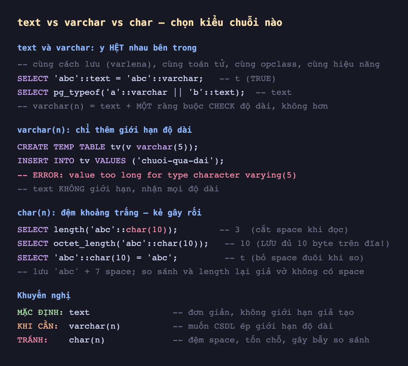 Ảnh chụp đoạn mã SQL nền tối minh hoạ text vs varchar vs char chọn kiểu chuỗi nào, text và varchar y hệt nhau bên trong cùng cách lưu varlena cùng toán tử cùng opclass cùng hiệu năng SELECT abc text bằng abc varchar t TRUE SELECT pg_typeof a varchar nối b text text varchar n bằng text cộng một ràng buộc CHECK độ dài không hơn, varchar n chỉ thêm giới hạn độ dài CREATE TEMP TABLE tv v varchar 5 INSERT INTO tv VALUES chuoi-qua-dai ERROR value too long for type character varying 5 text không giới hạn nhận mọi độ dài, char n đệm khoảng trắng kẻ gây rối SELECT length abc char 10 bằng 3 cắt space khi đọc SELECT octet_length abc char 10 bằng 10 lưu đủ 10 byte trên đĩa SELECT abc char 10 bằng abc t bỏ space đuôi khi so lưu abc cộng 7 space so sánh và length lại giả vờ không có space, khuyến nghị mặc định text đơn giản không giới hạn giả tạo khi cần varchar n muốn CSDL ép giới hạn độ dài tránh char n đệm space tốn chỗ gây bẫy so sánh