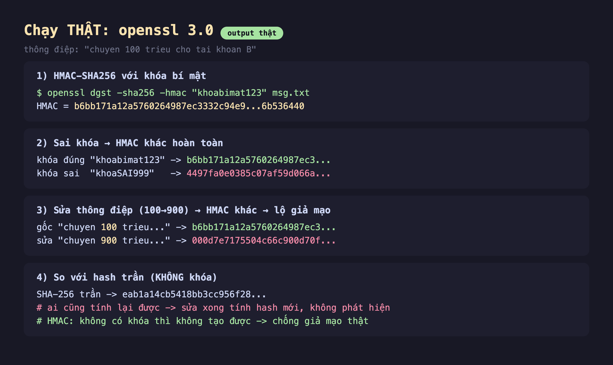 Ảnh chụp bảng kết quả đo thật nền tối chạy openssl 3.0 thông điệp chuyen 100 trieu cho tai khoan B, phần một HMAC-SHA256 với khóa bí mật openssl dgst -sha256 -hmac khoabimat123 msg.txt HMAC bằng b6bb171a12a5760264987ec3332c94e9 chấm chấm 6b536440, phần hai sai khóa HMAC khác hoàn toàn khóa đúng khoabimat123 ra b6bb171a12a5760264987ec3 khóa sai khoaSAI999 ra 4497fa0e0385c07af59d066a, phần ba sửa thông điệp 100 thành 900 HMAC khác lộ giả mạo gốc chuyen 100 trieu ra b6bb171a12a5760264987ec3 sửa chuyen 900 trieu ra 000d7e7175504c66c900d70f, phần bốn so với hash trần không khóa SHA-256 trần ra eab1a14cb5418bb3cc956f28 ai cũng tính lại được sửa xong tính hash mới không phát hiện HMAC không có khóa thì không tạo được chống giả mạo thật