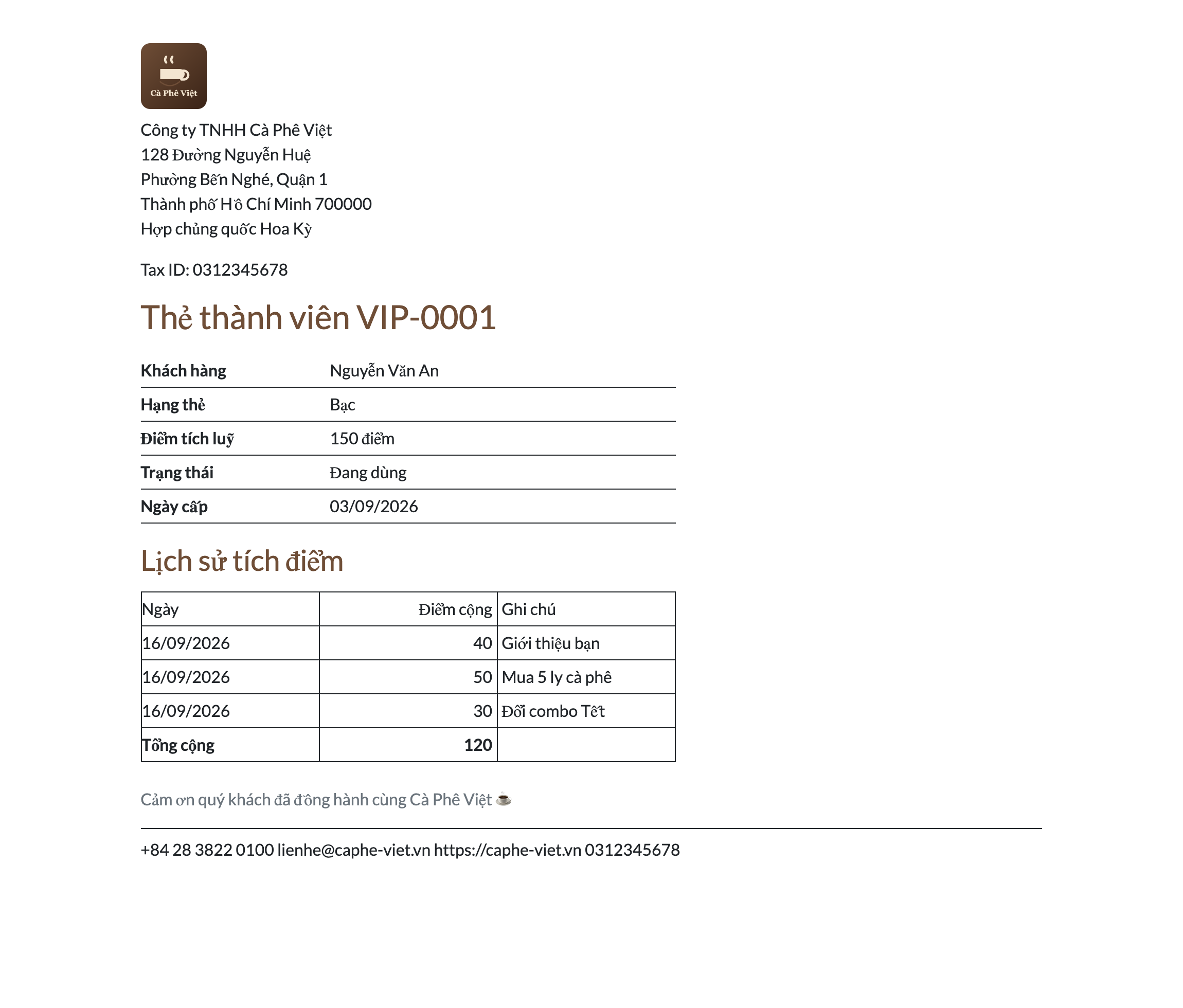 Ảnh chụp report Odoo thật đã render: khung công ty Cà Phê Việt ở đầu, tiêu đề Thẻ thành viên VIP-0001, bảng thông tin Khách hàng Nguyễn Văn An Hạng thẻ Bạc Điểm 150 Trạng thái Đang dùng Ngày cấp; tiếp theo là mục Lịch sử tích điểm với bảng có viền ba dòng 16 tháng 9 Giới thiệu bạn 40, Mua 5 ly cà phê 50, Đổi combo Tết 30, và dòng Tổng cộng in đậm 120; cuối là dòng cảm ơn và chân trang