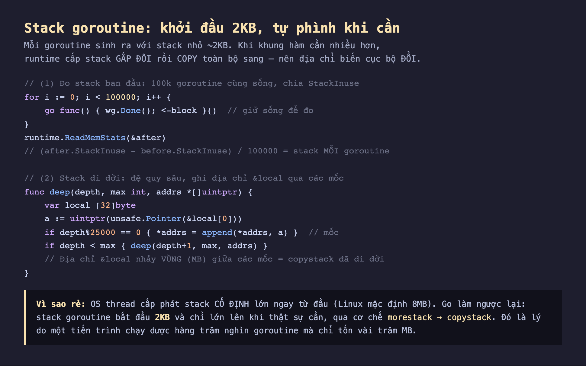 Ảnh chụp đoạn mã Go nền tối minh hoạ stack goroutine khởi đầu 2KB tự phình khi cần, đo stack ban đầu 100000 goroutine cùng sống chia StackInuse cho số goroutine ra stack mỗi goroutine, stack di dời đệ quy sâu ghi địa chỉ biến local qua các mốc địa chỉ nhảy vùng hàng MB giữa các mốc là copystack đã di dời, hàm deep nhận depth max con trỏ mảng uintptr khai var local mảng 32 byte lấy địa chỉ bằng unsafe Pointer, vì sao rẻ OS thread cấp stack cố định lớn 8MB ngay từ đầu Go làm ngược stack goroutine bắt đầu 2KB chỉ lớn khi cần qua morestack copystack nên chạy được hàng trăm nghìn goroutine chỉ tốn vài trăm MB